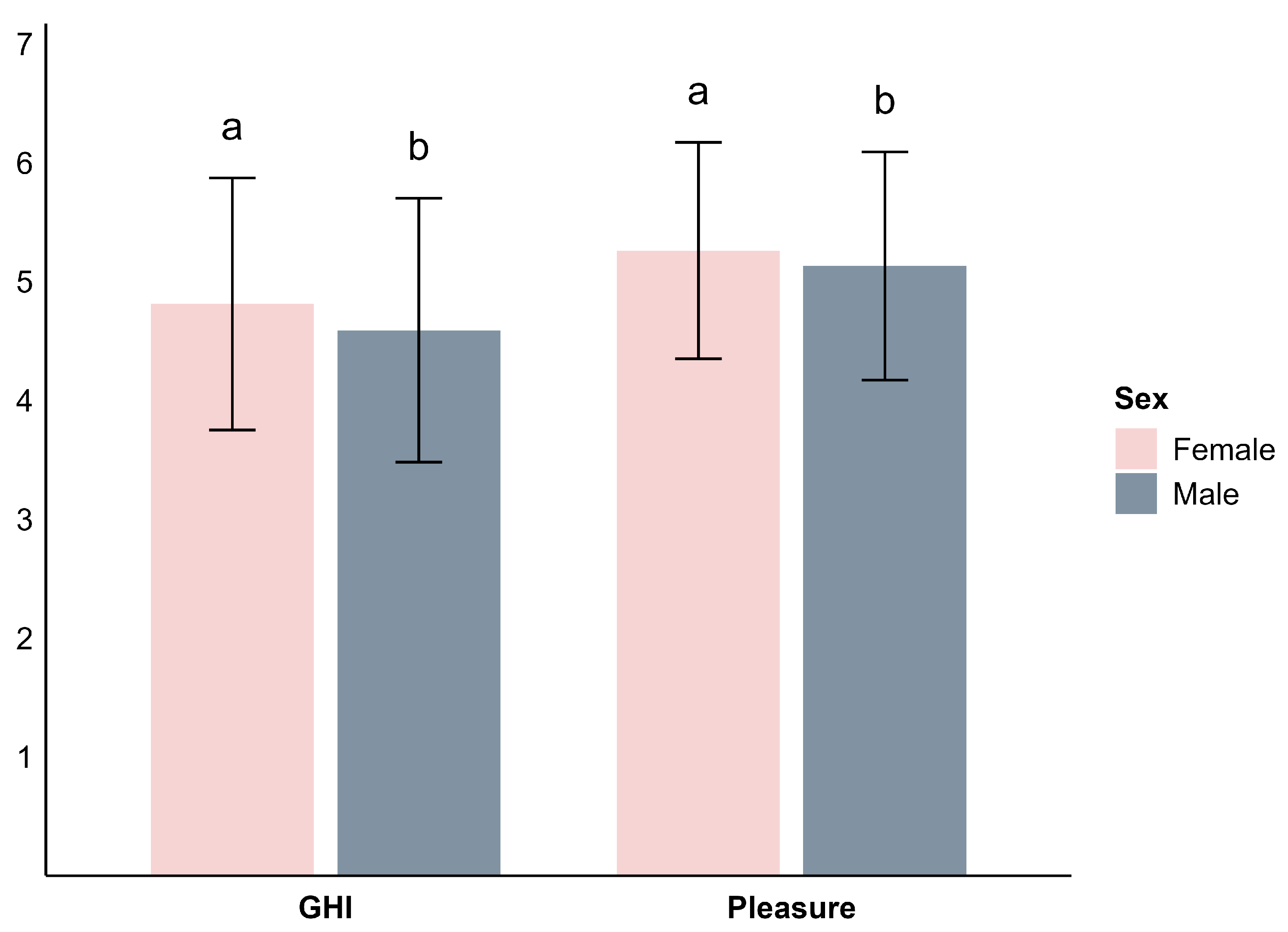 Foods 14 03615 g004 Foods 14 03615 g004