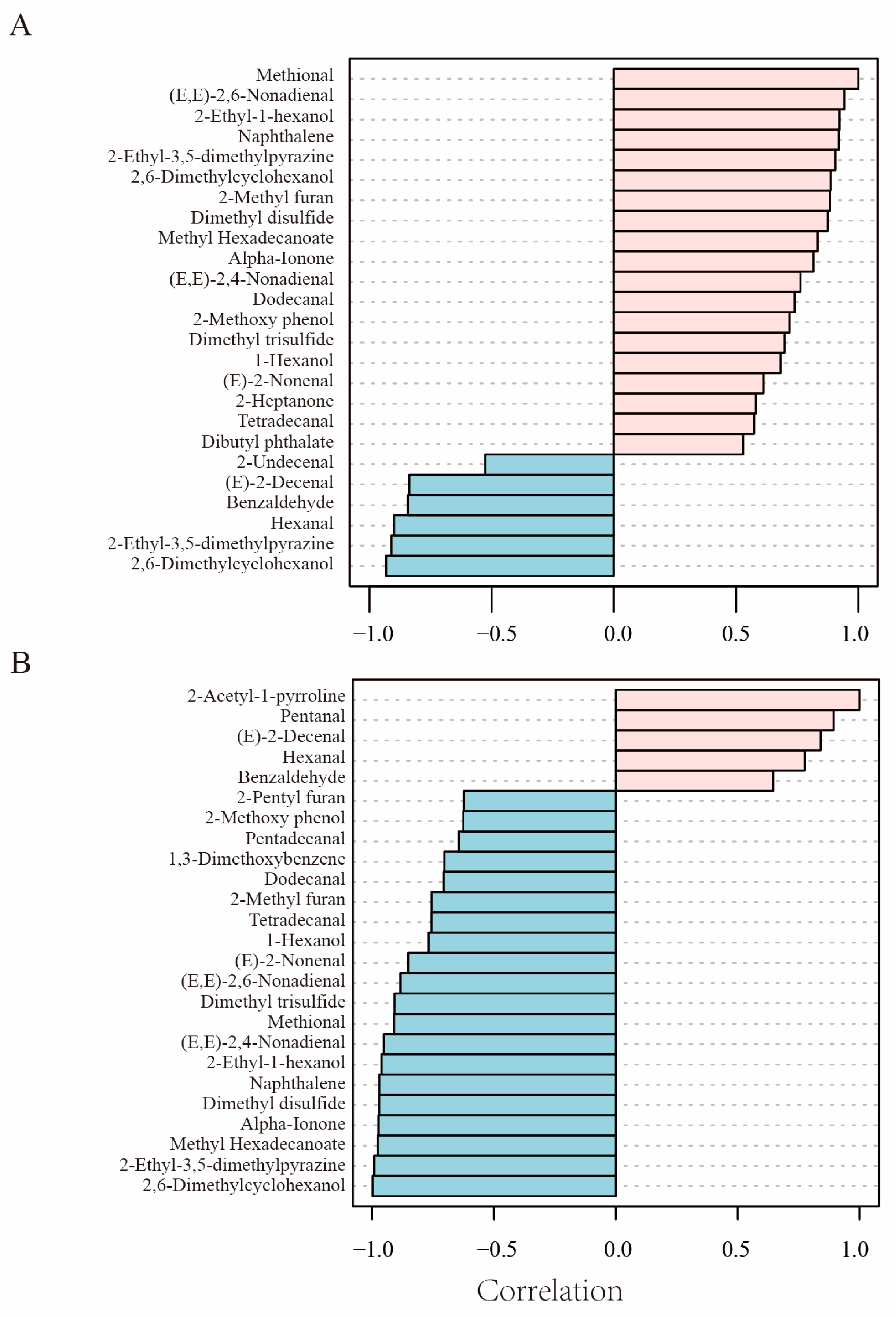 Foods 14 03622 g005 Foods 14 03622 g005