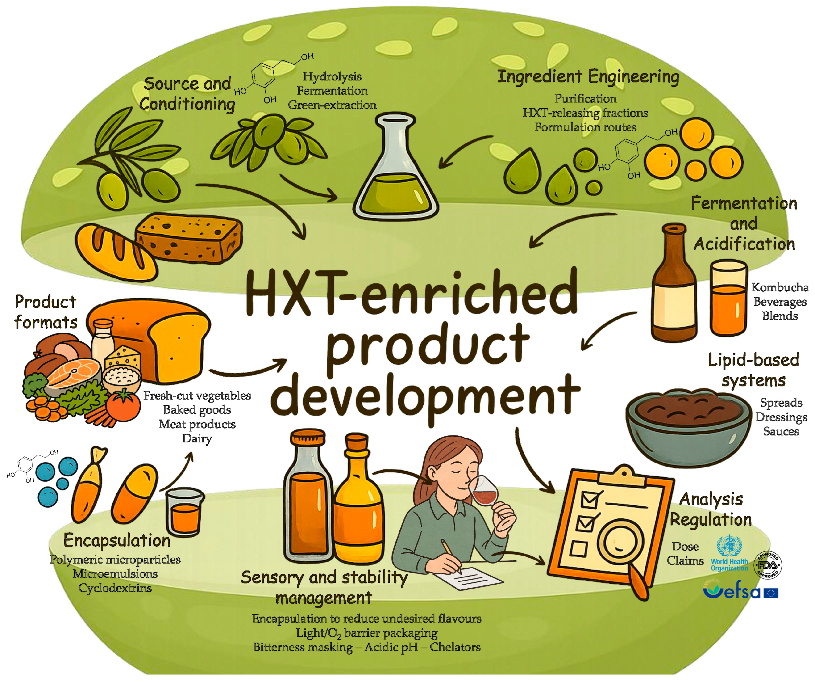 Foods 14 03624 g005 Foods 14 03624 g005