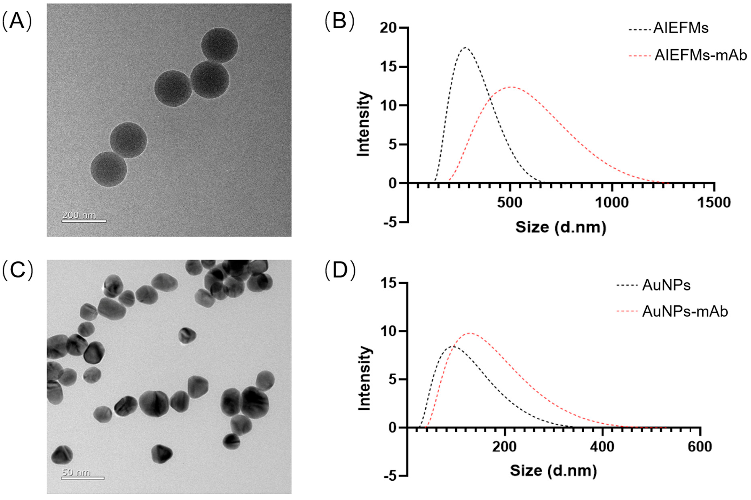 Foods 14 03634 g002 Foods 14 03634 g002