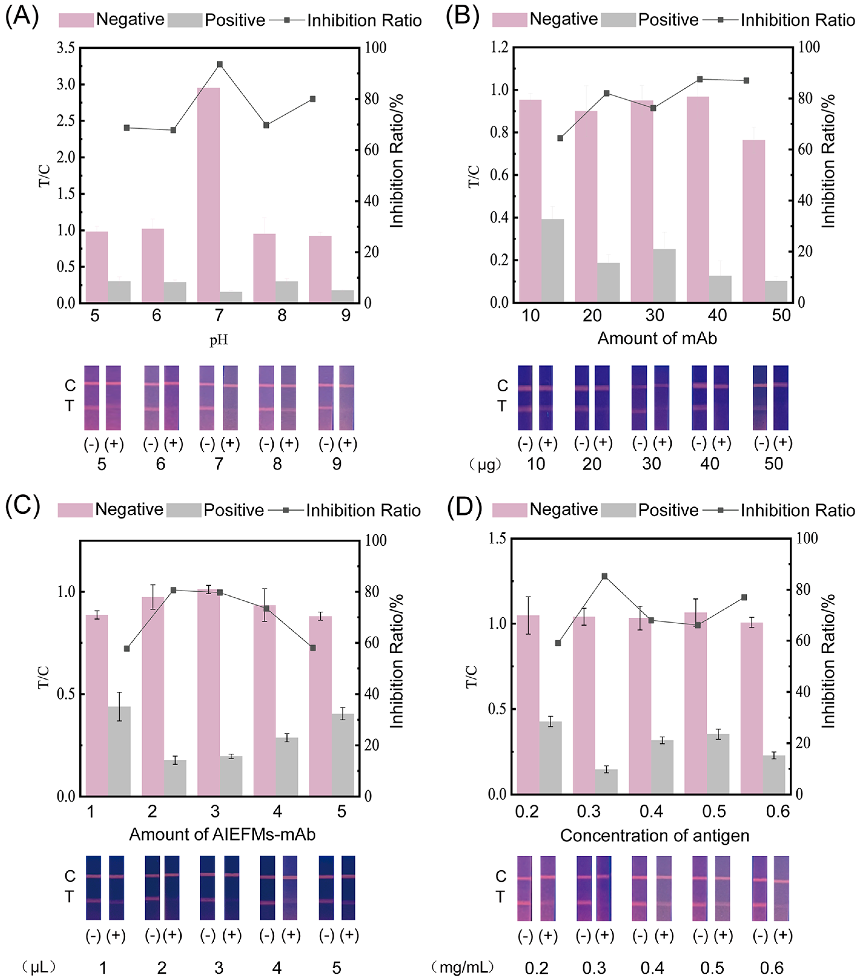 Foods 14 03634 g003 Foods 14 03634 g003