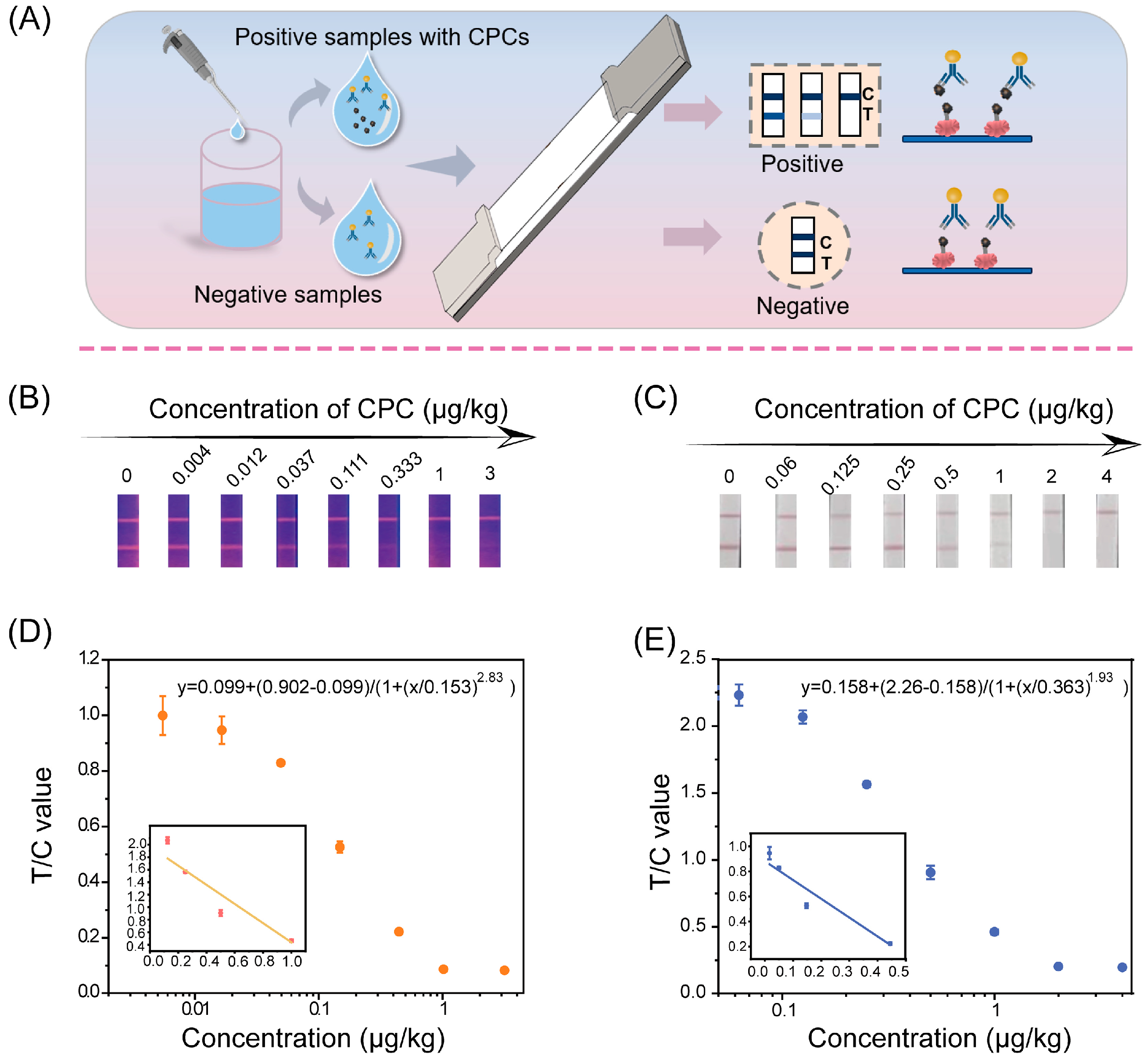 Foods 14 03634 g004 Foods 14 03634 g004