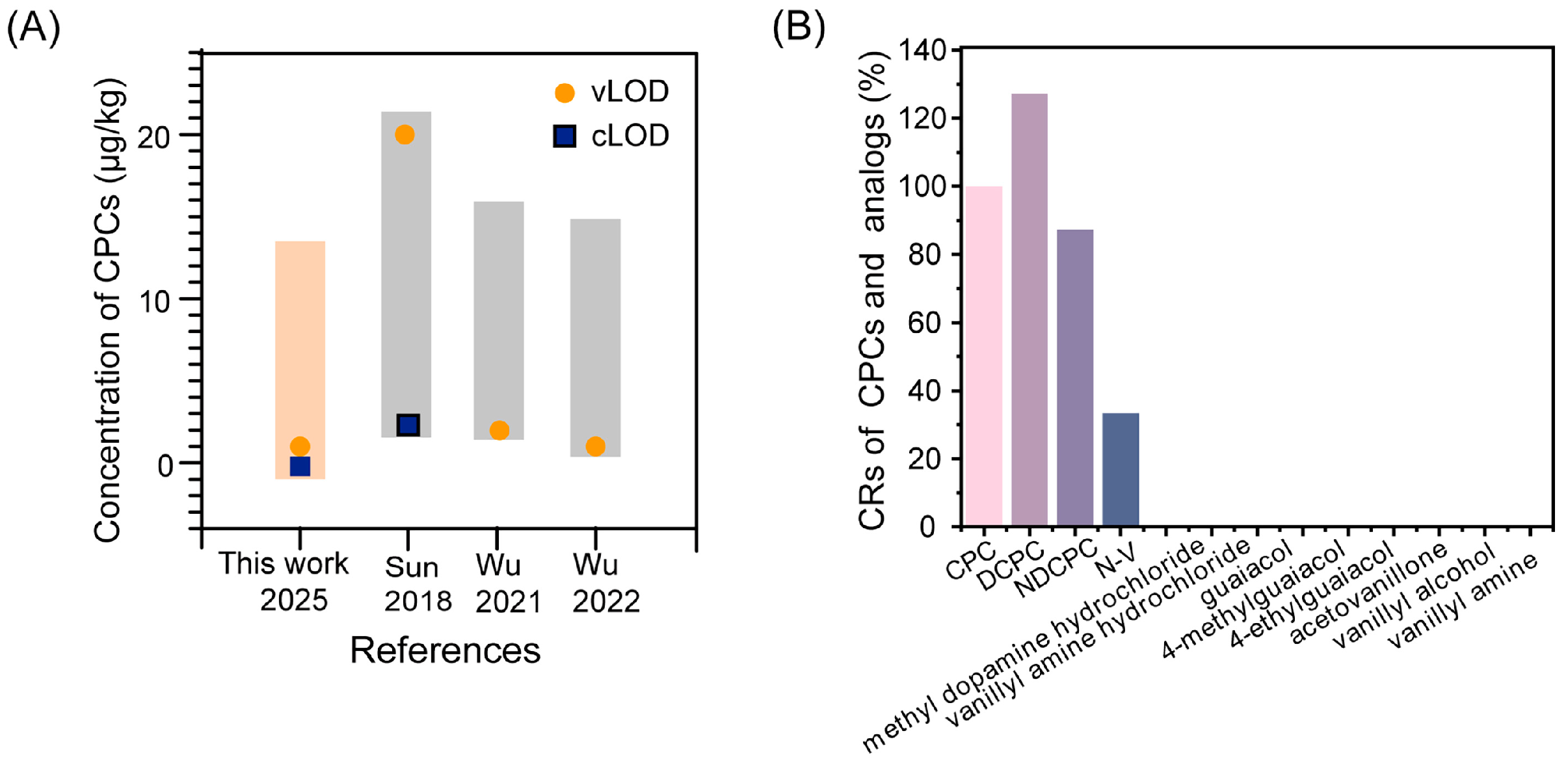 Foods 14 03634 g005 Foods 14 03634 g005