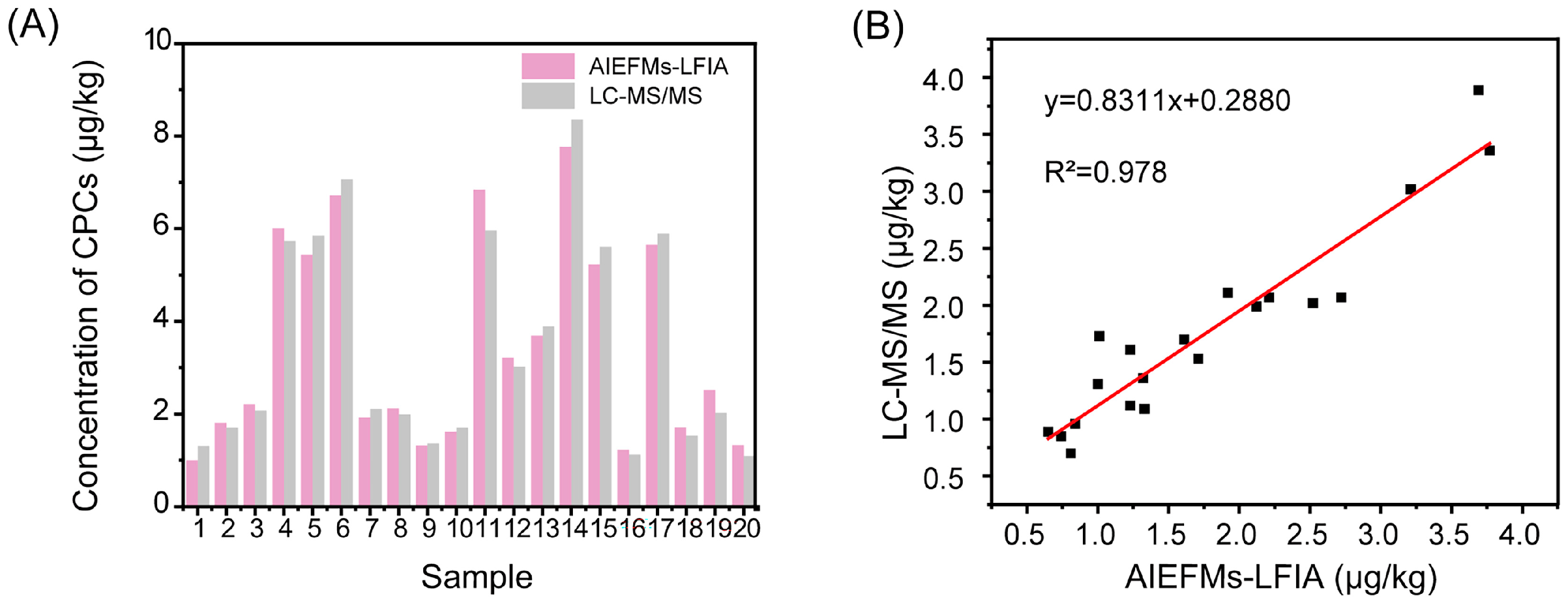 Foods 14 03634 g006 Foods 14 03634 g006