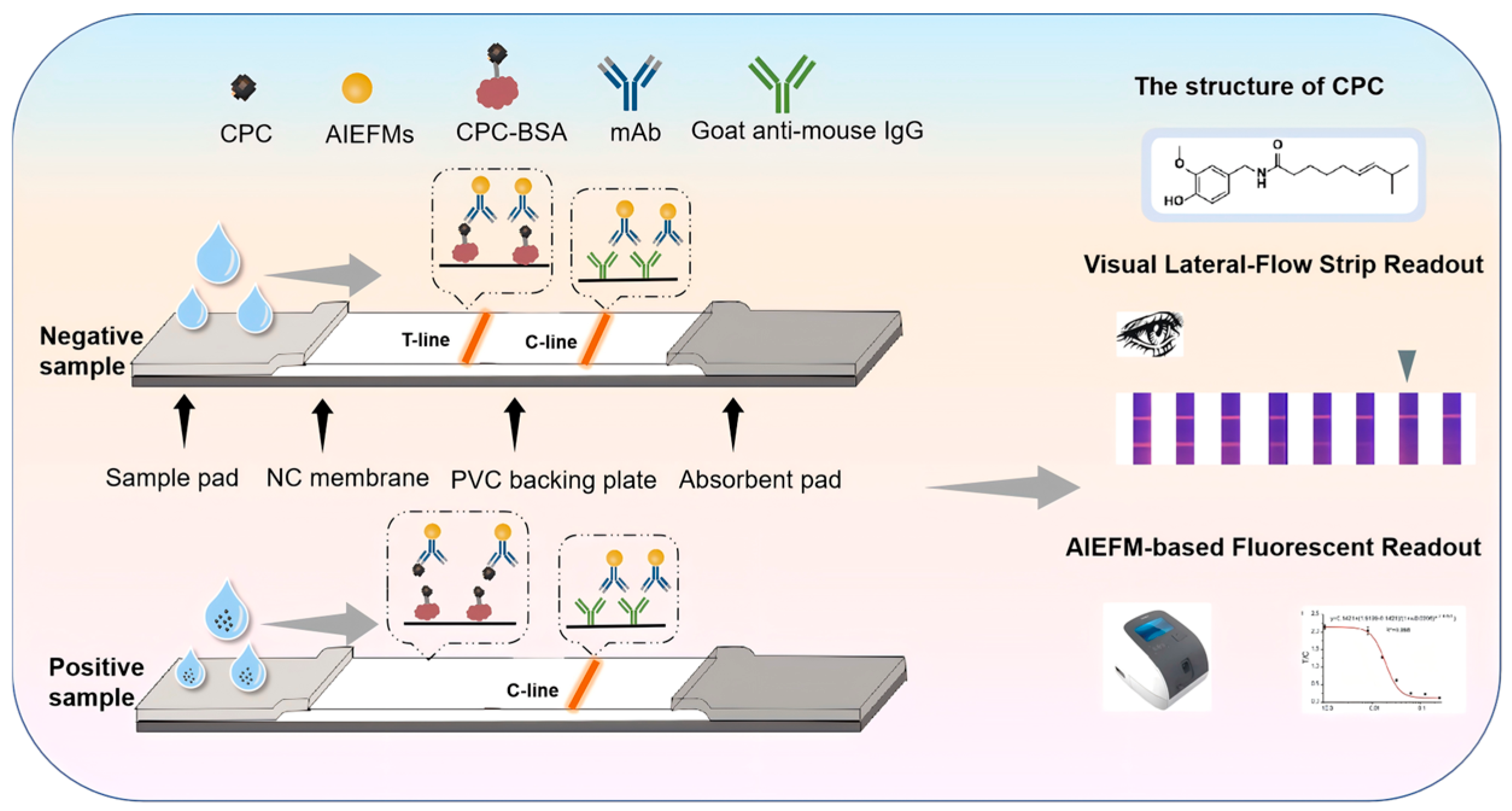 Foods 14 03634 sch001 Foods 14 03634 sch001