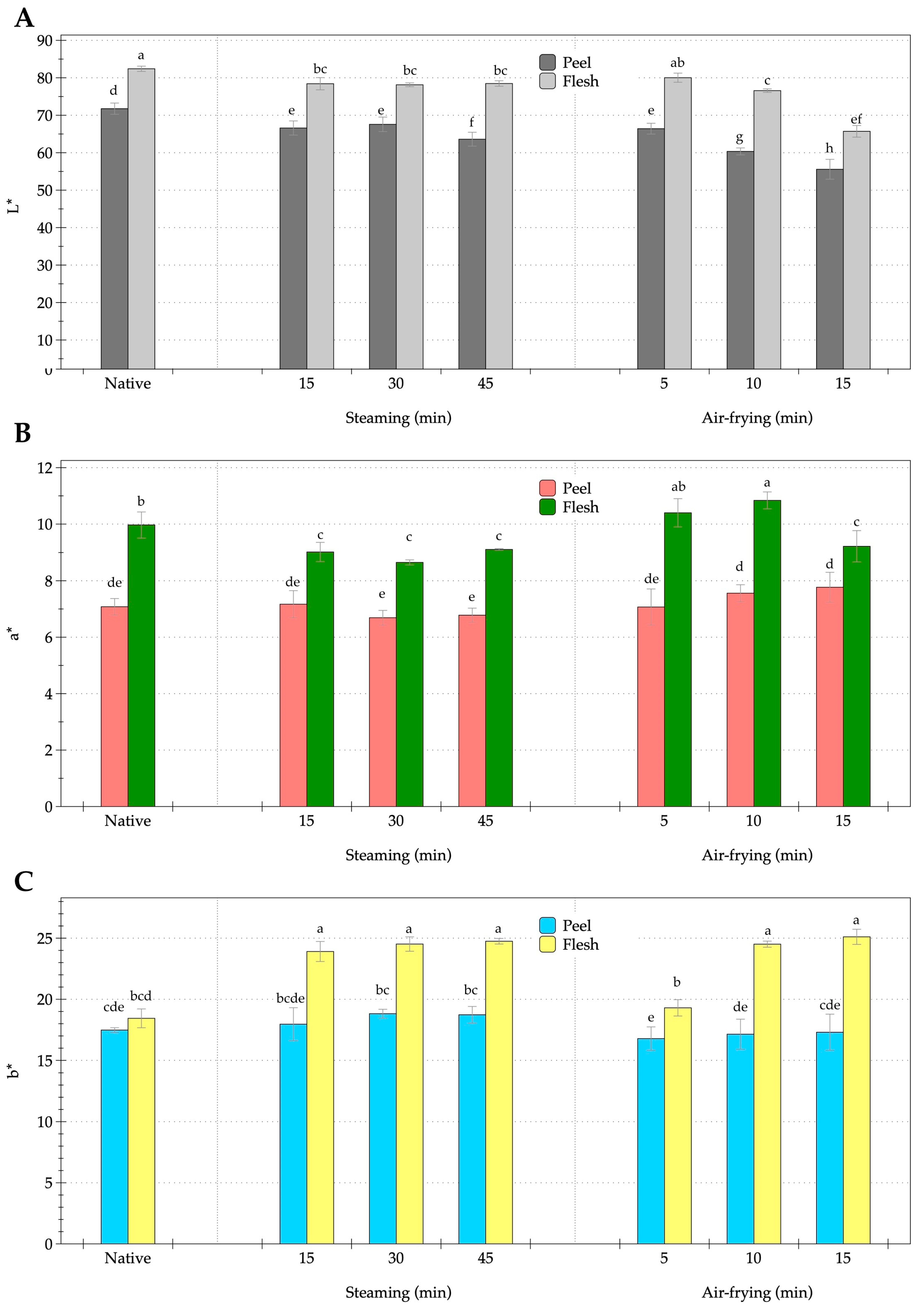 Foods 14 03637 g001 Foods 14 03637 g001