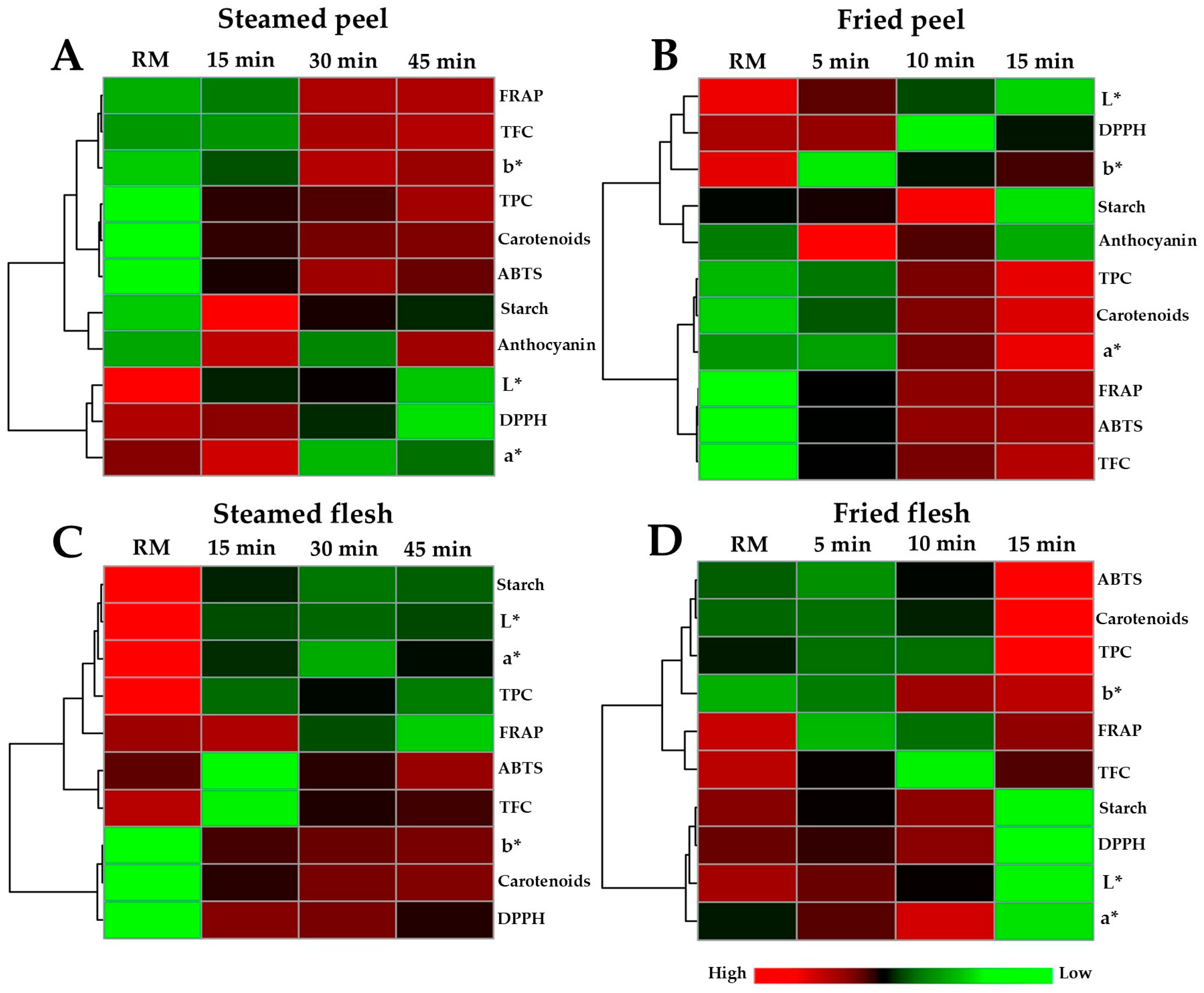 Foods 14 03637 g007 Foods 14 03637 g007