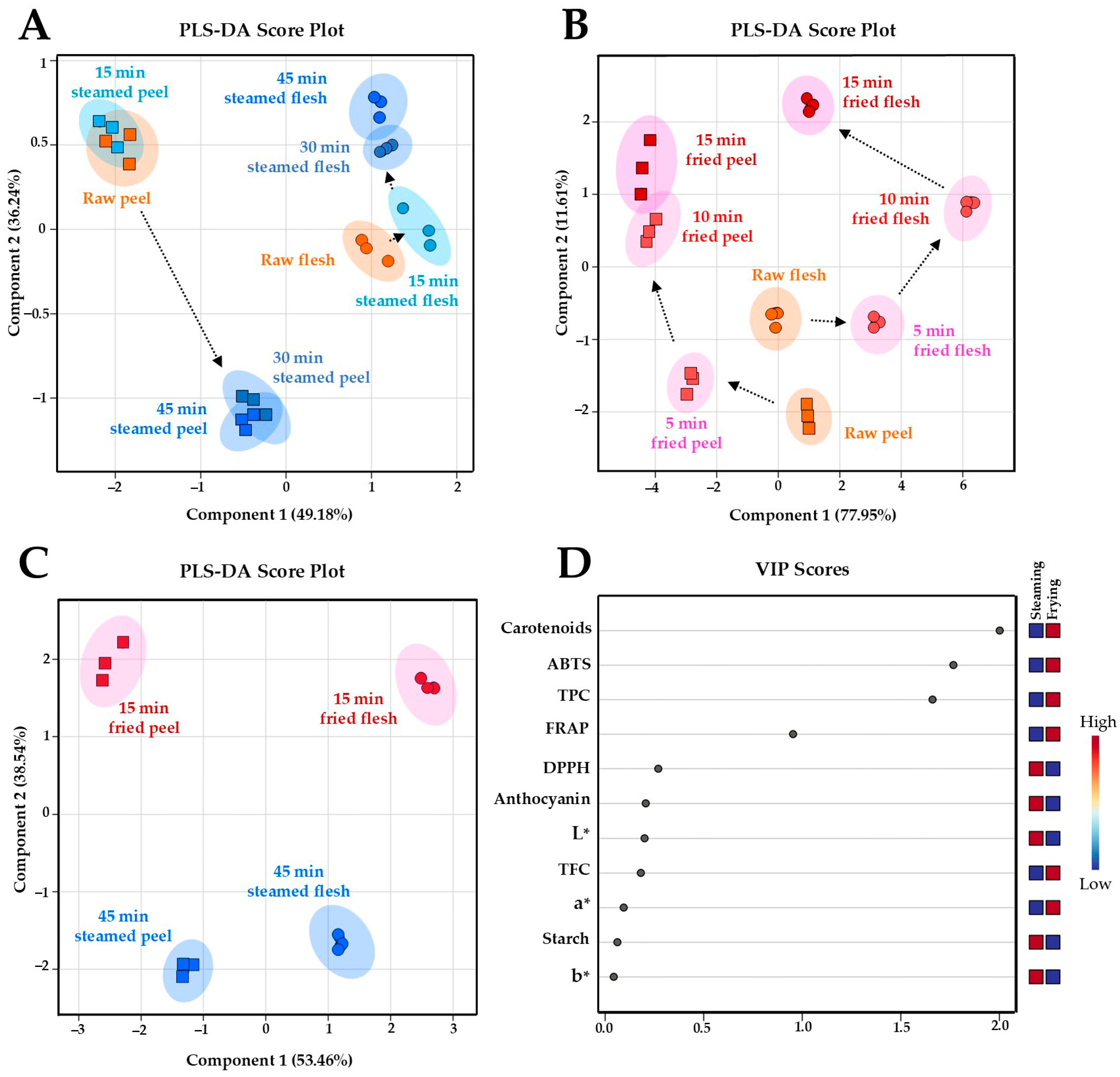 Foods 14 03637 g008 Foods 14 03637 g008