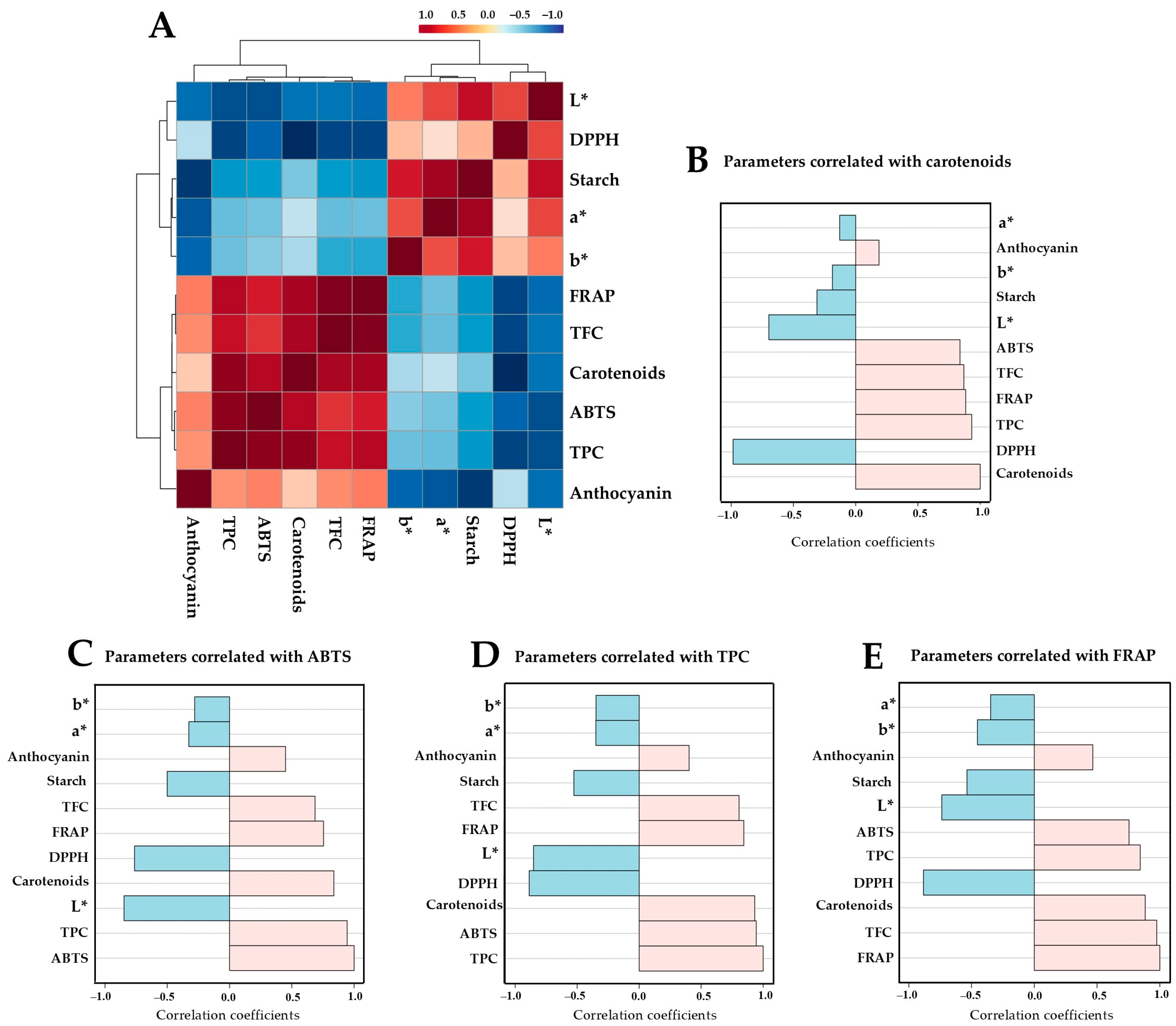 Foods 14 03637 g009 Foods 14 03637 g009