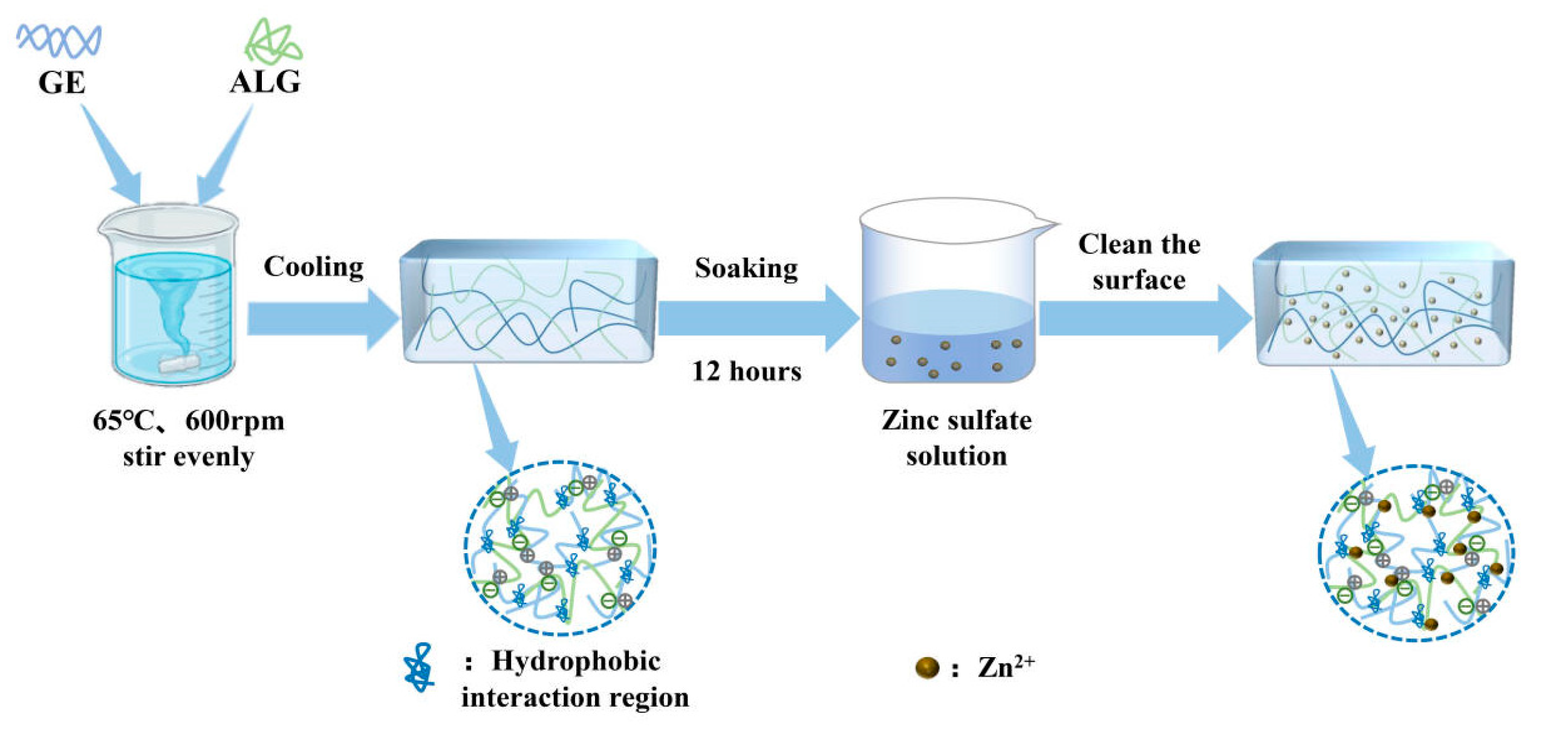 Foods 14 03642 g001 Foods 14 03642 g001