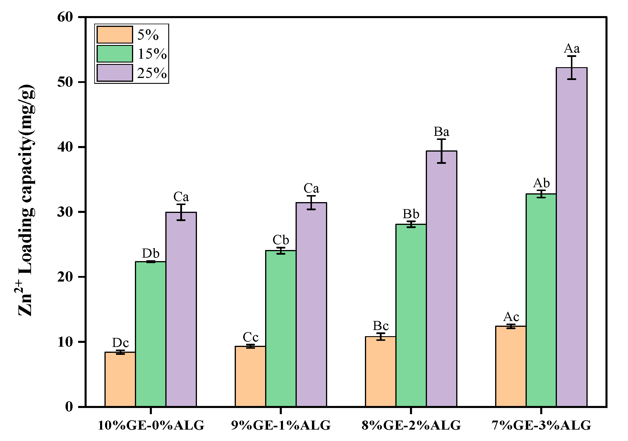 Foods 14 03642 g002 Foods 14 03642 g002
