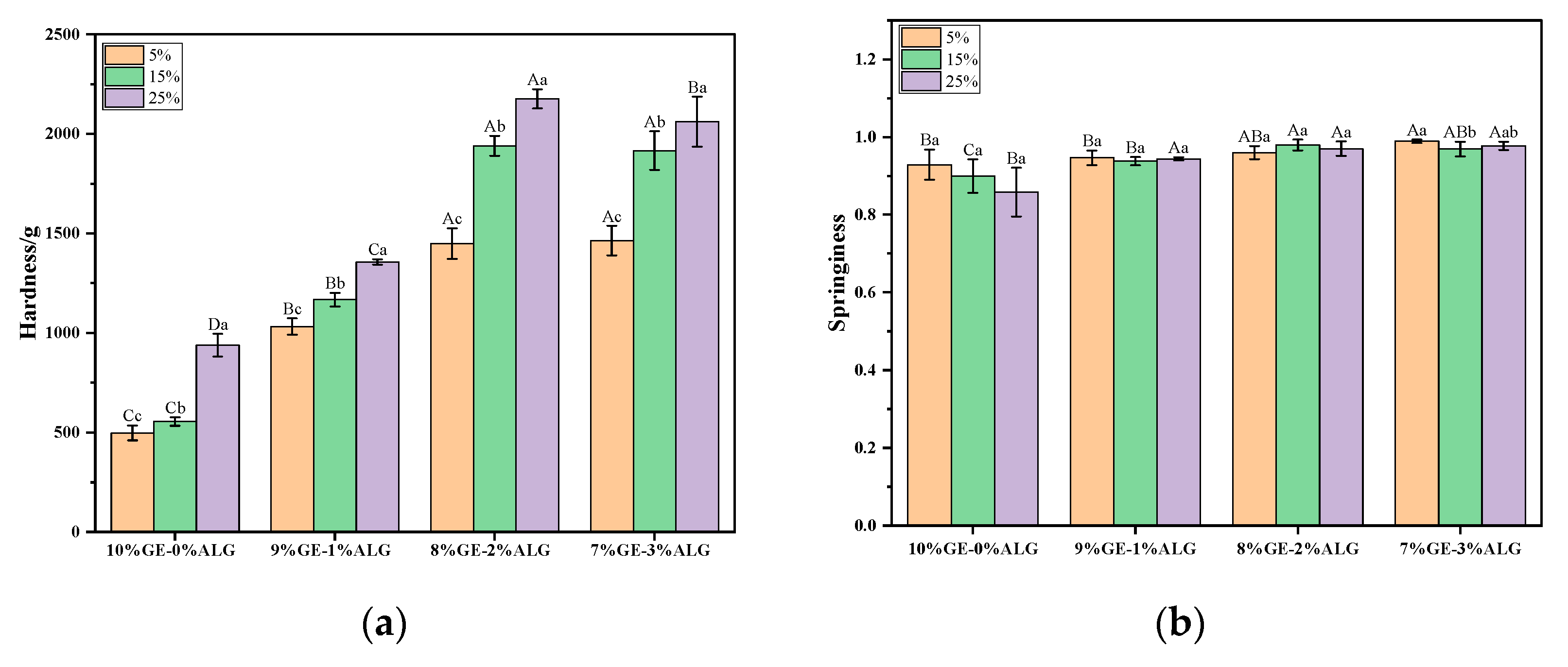 Foods 14 03642 g003 Foods 14 03642 g003