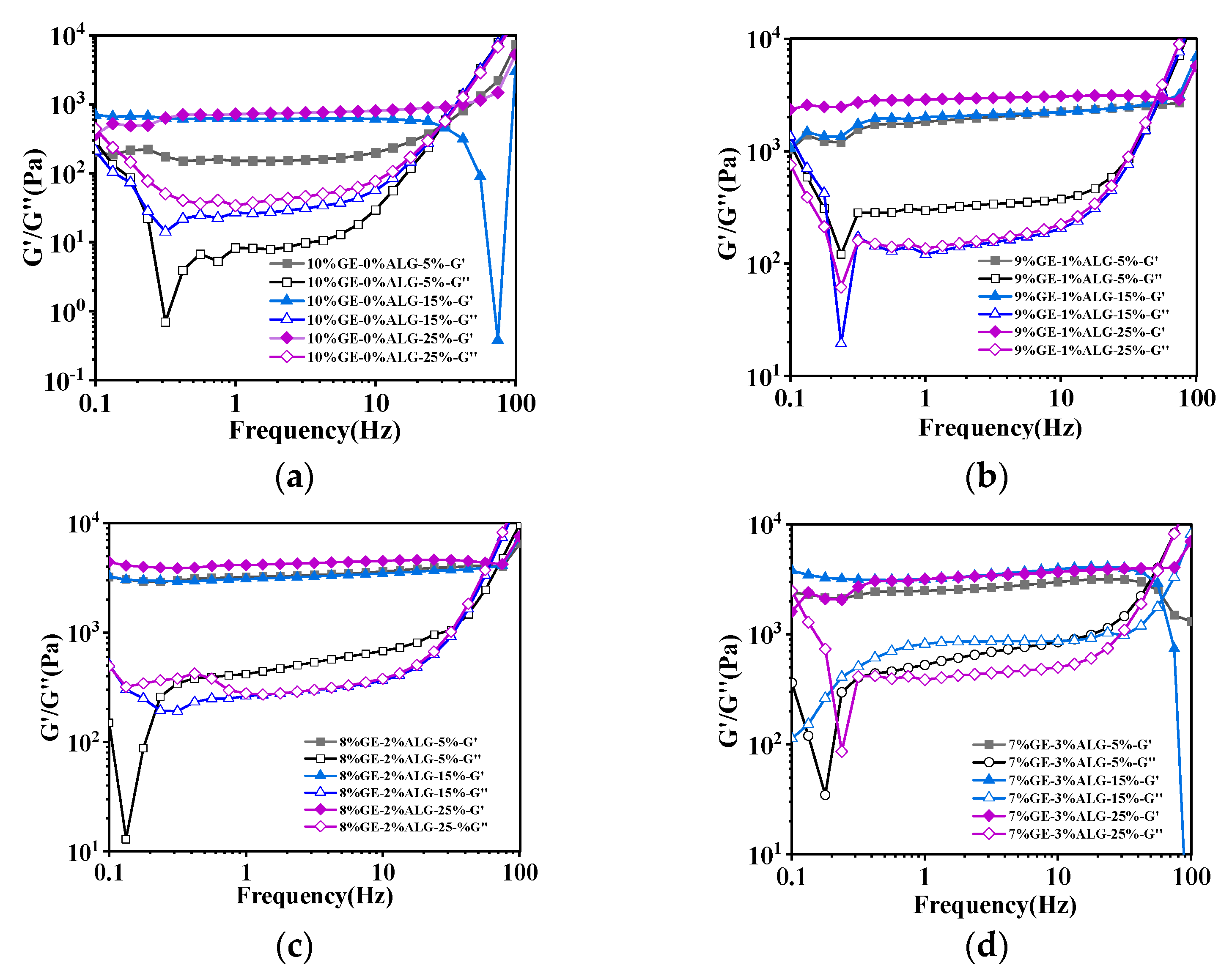 Foods 14 03642 g004 Foods 14 03642 g004