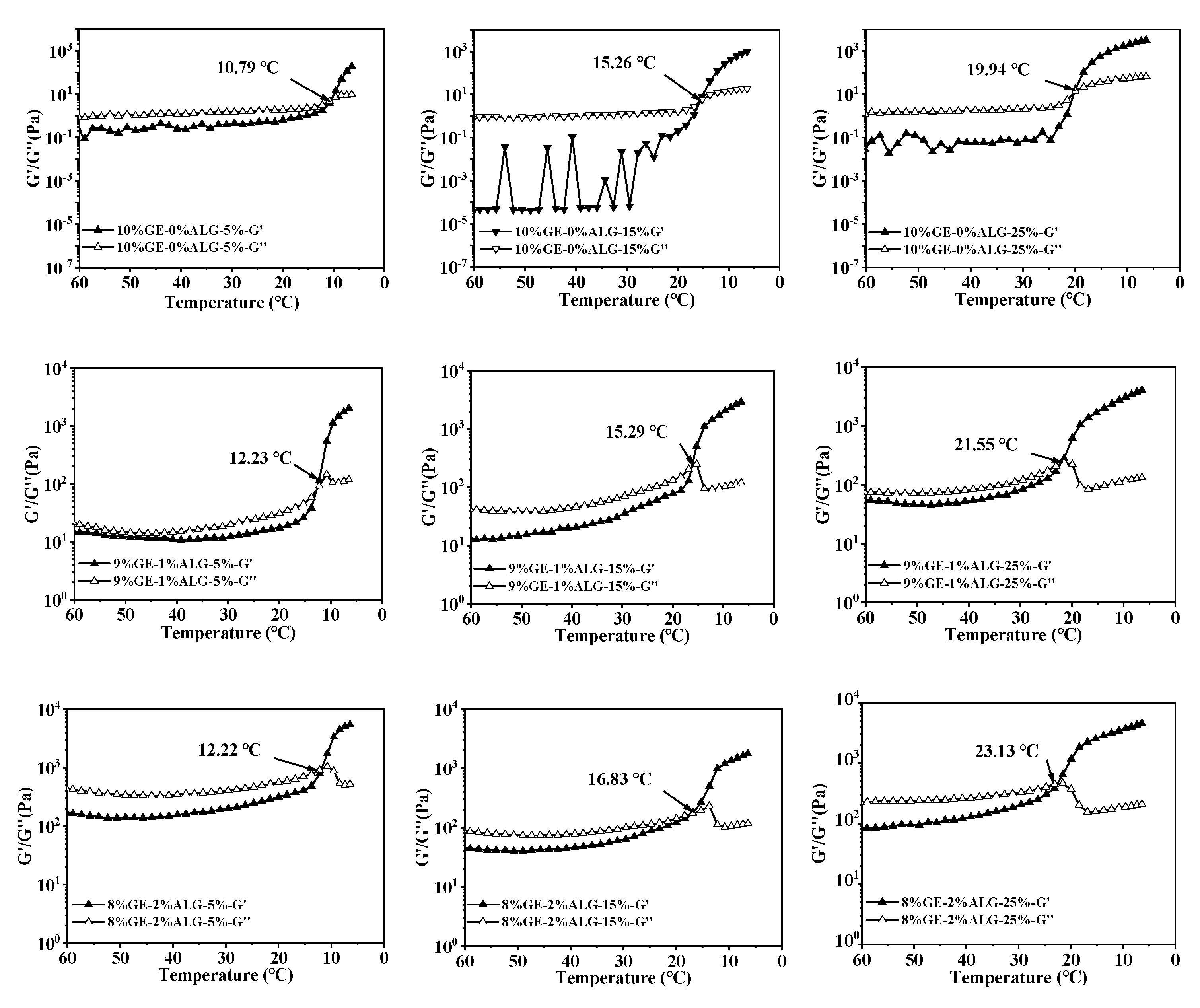 Foods 14 03642 g006a Foods 14 03642 g006a
