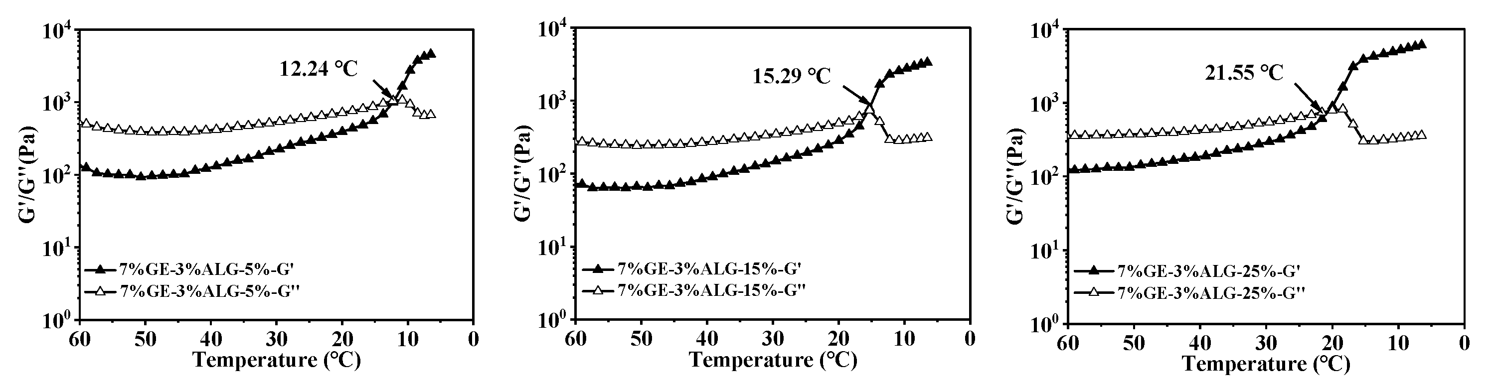 Foods 14 03642 g006b Foods 14 03642 g006b