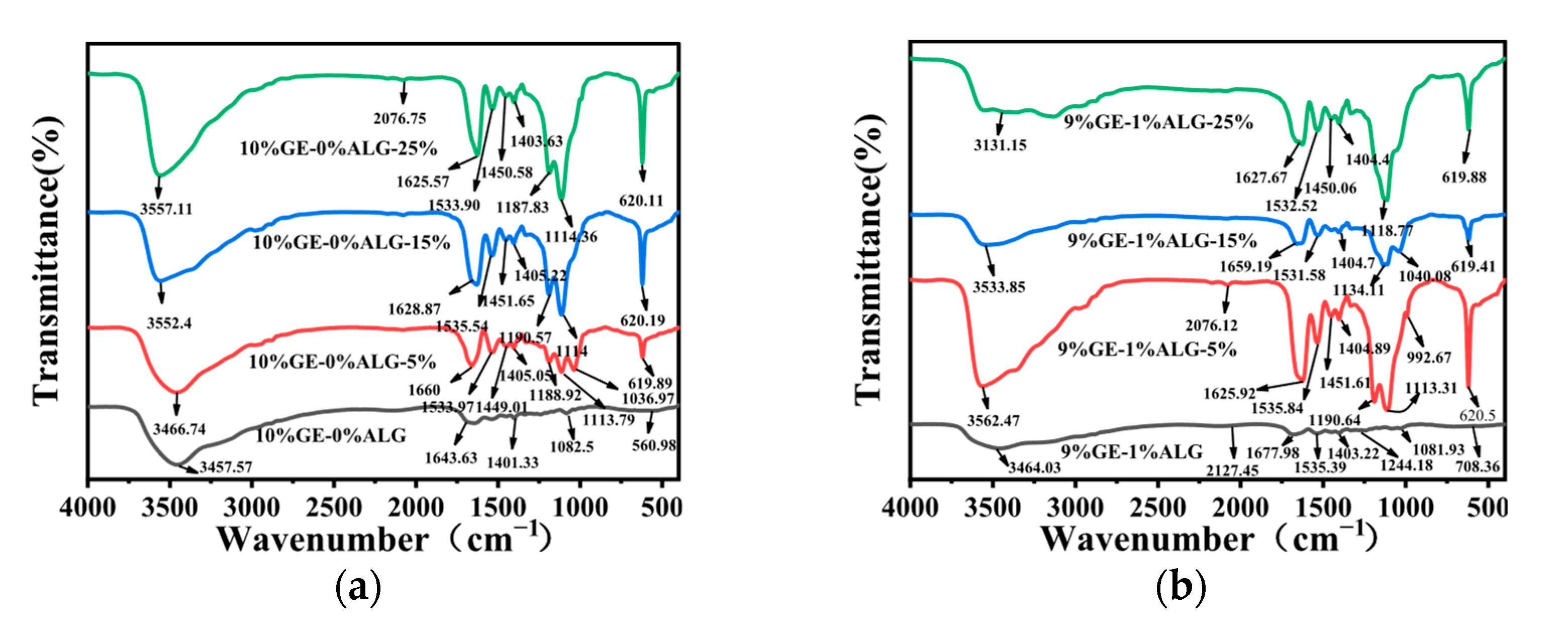 Foods 14 03642 g009a Foods 14 03642 g009a