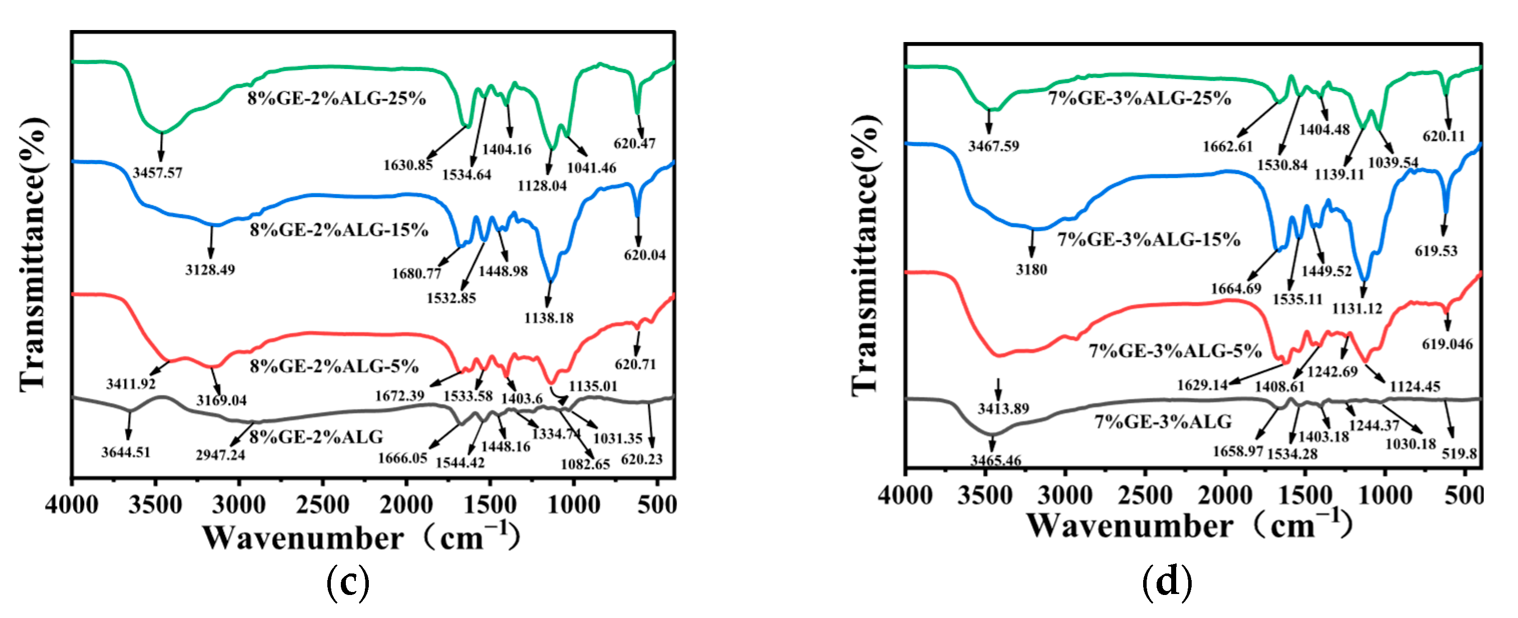 Foods 14 03642 g009b Foods 14 03642 g009b
