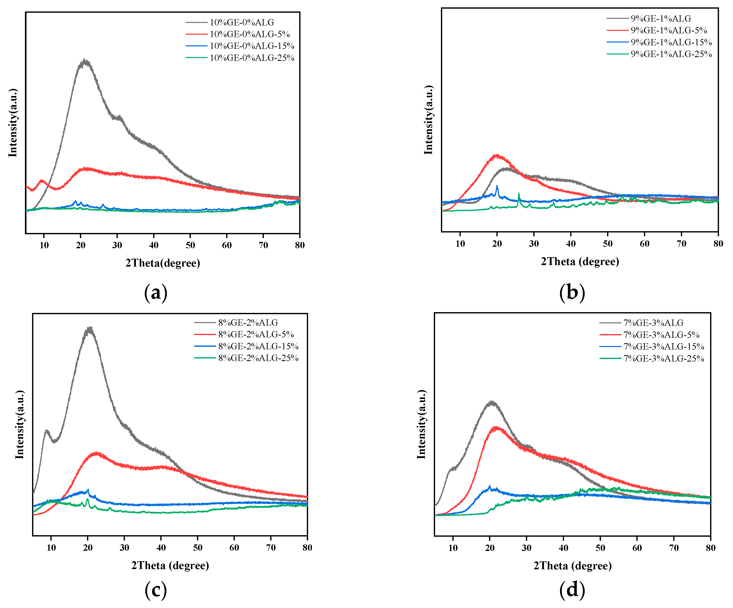 Foods 14 03642 g010 Foods 14 03642 g010