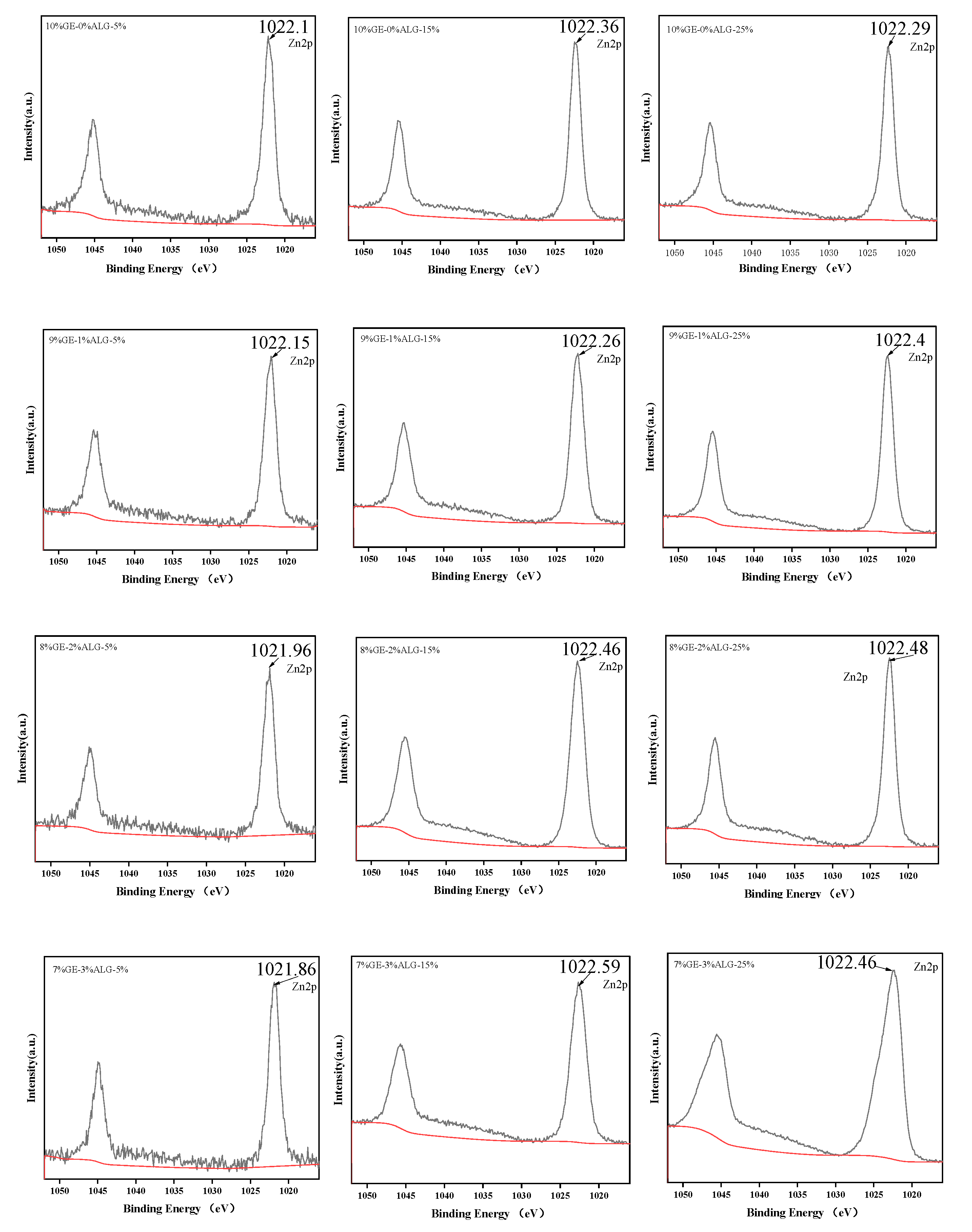 Foods 14 03642 g011 Foods 14 03642 g011
