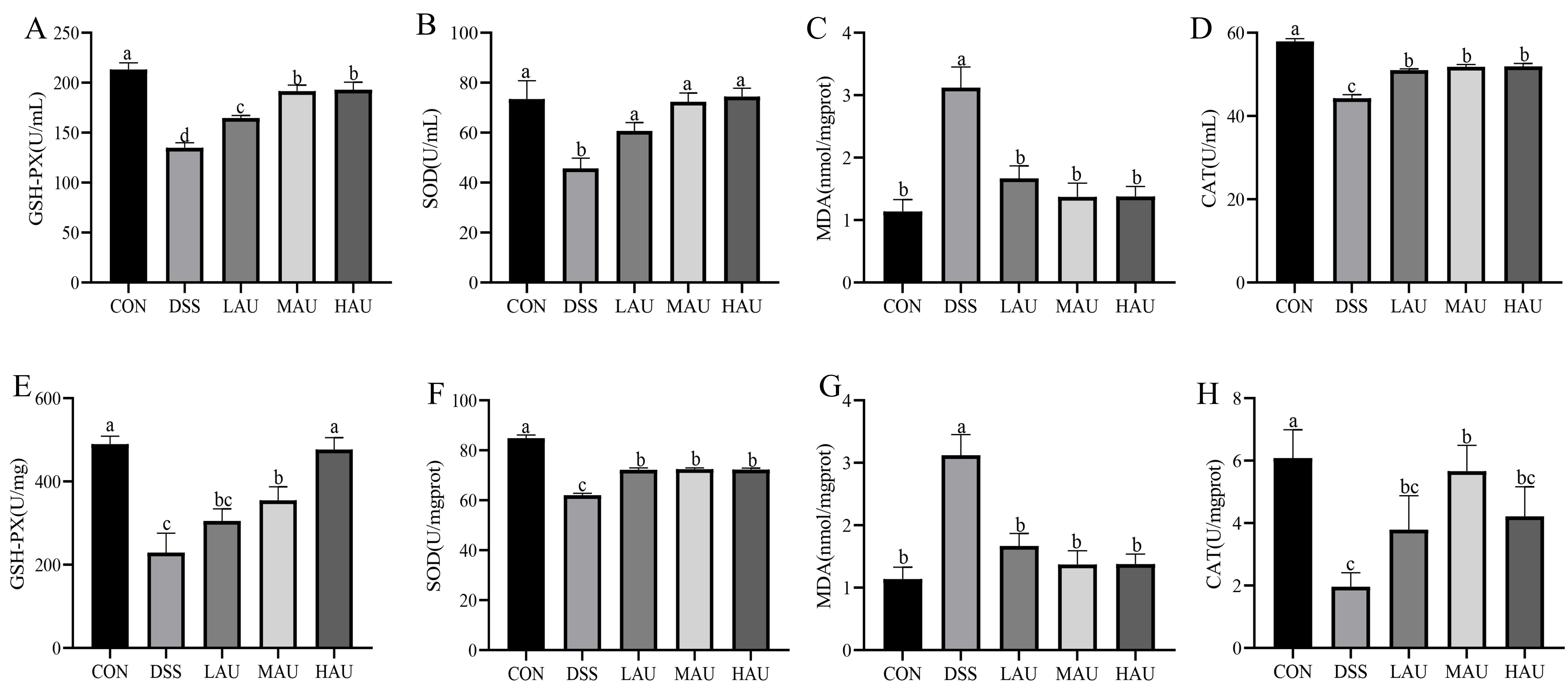 Foods 14 03648 g003 Foods 14 03648 g003