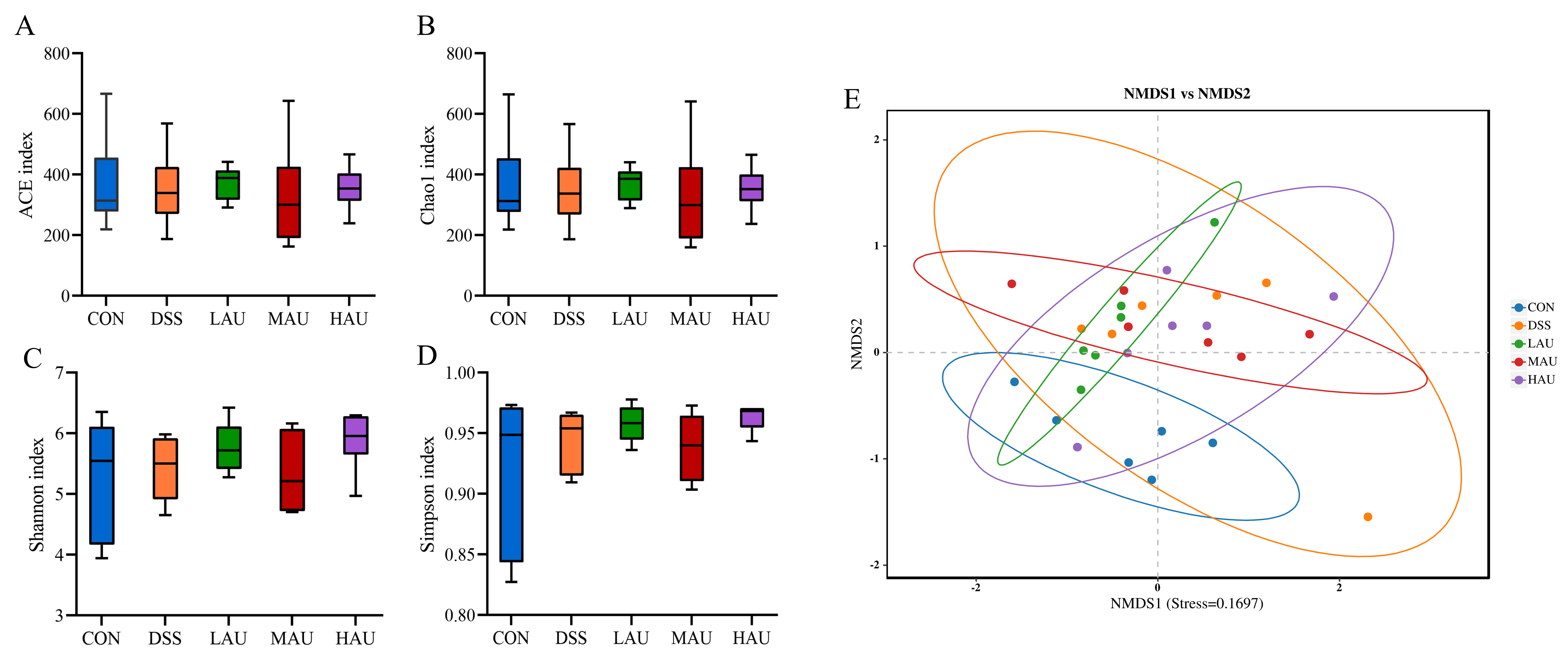 Foods 14 03648 g005 Foods 14 03648 g005