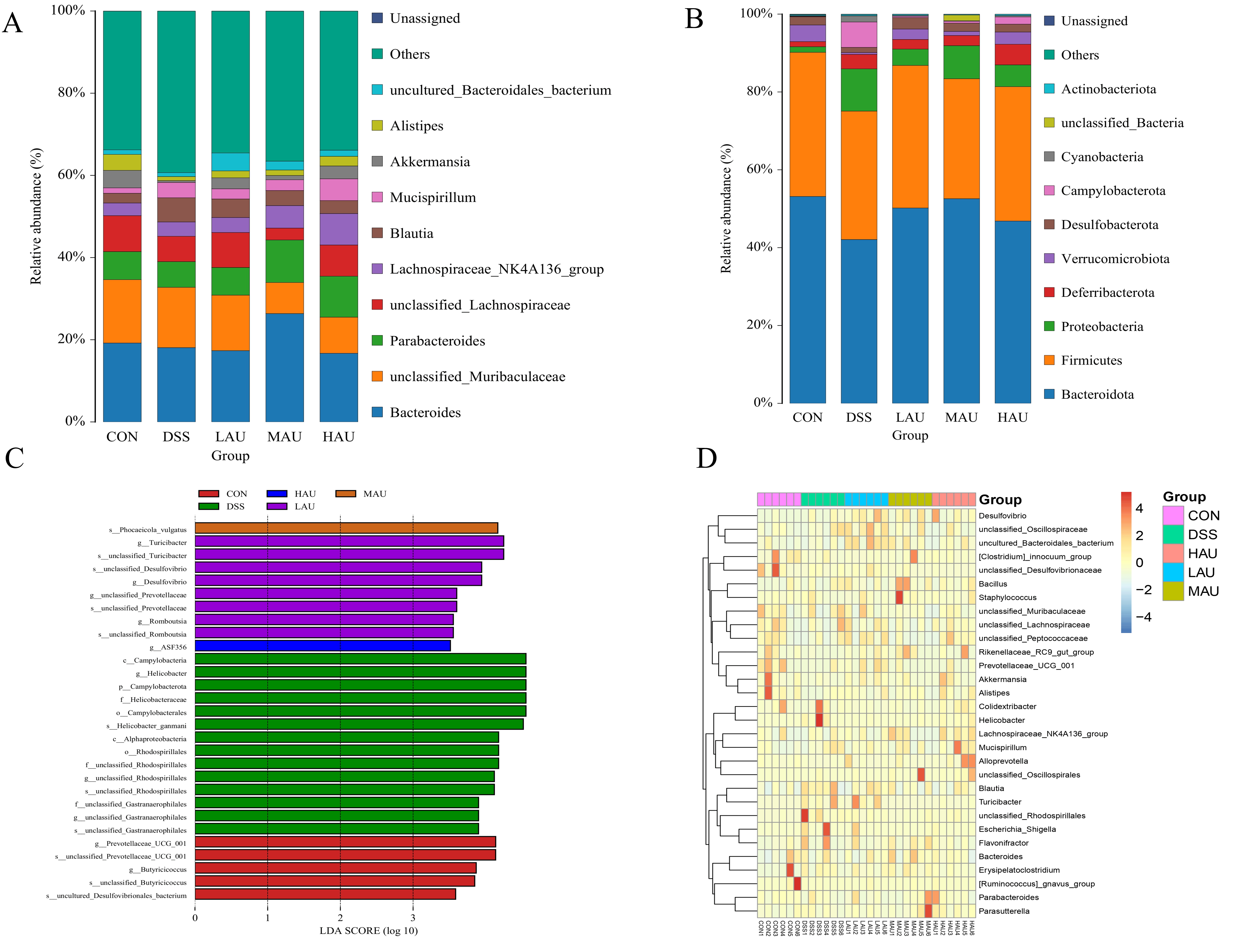 Foods 14 03648 g006 Foods 14 03648 g006