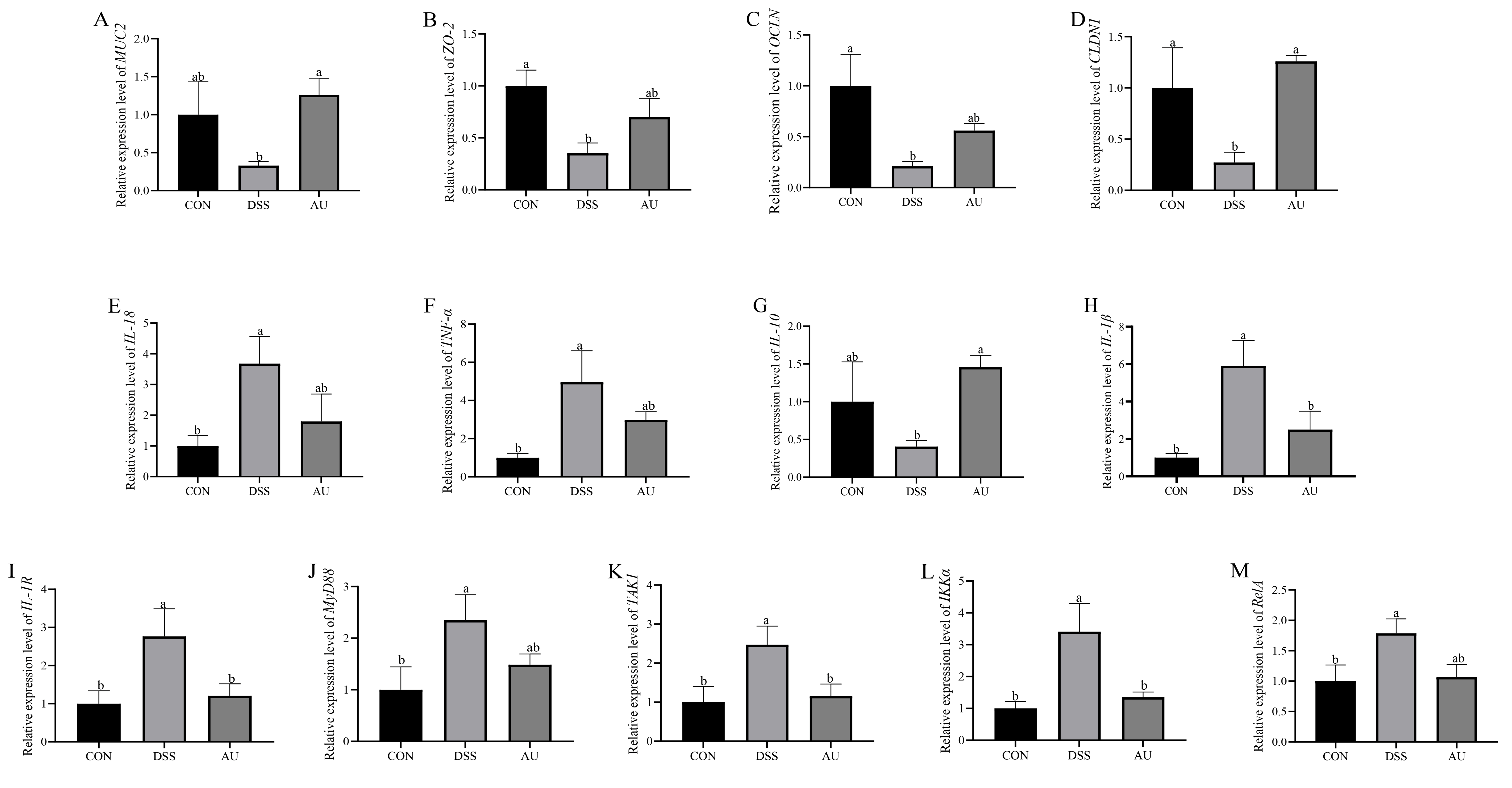 Foods 14 03648 g007 Foods 14 03648 g007