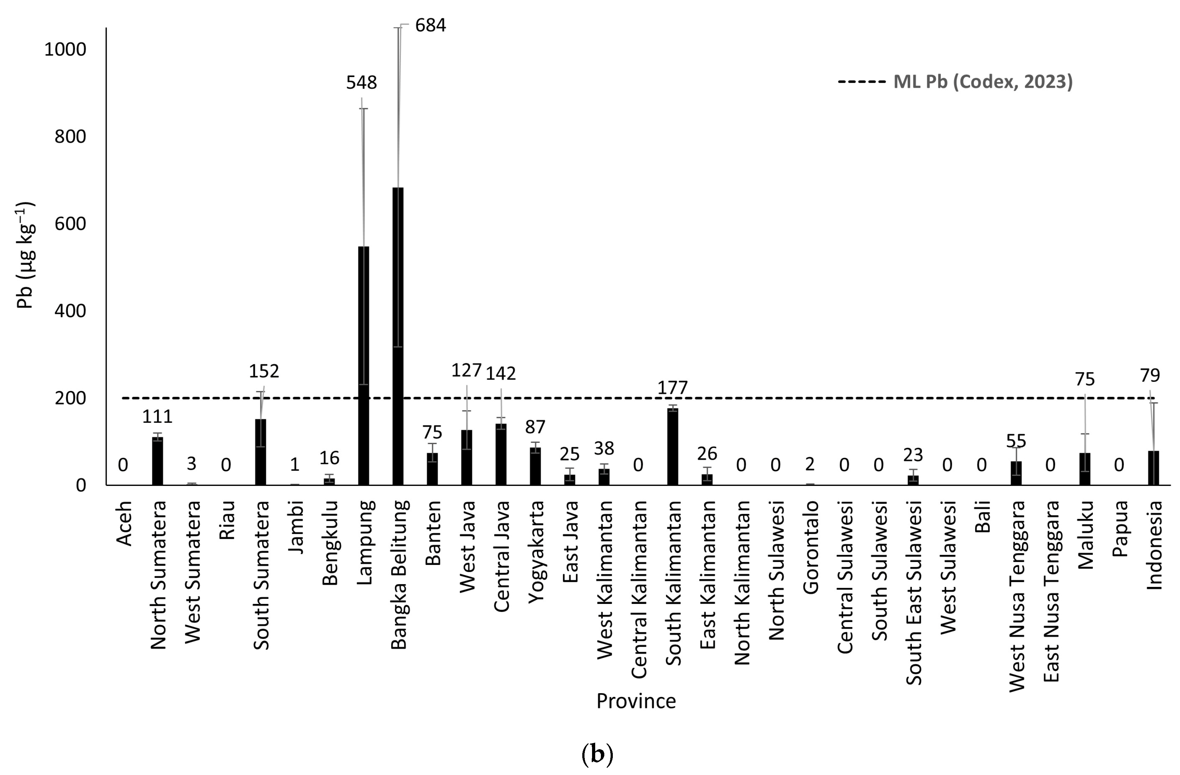 Foods 14 03652 g002b
