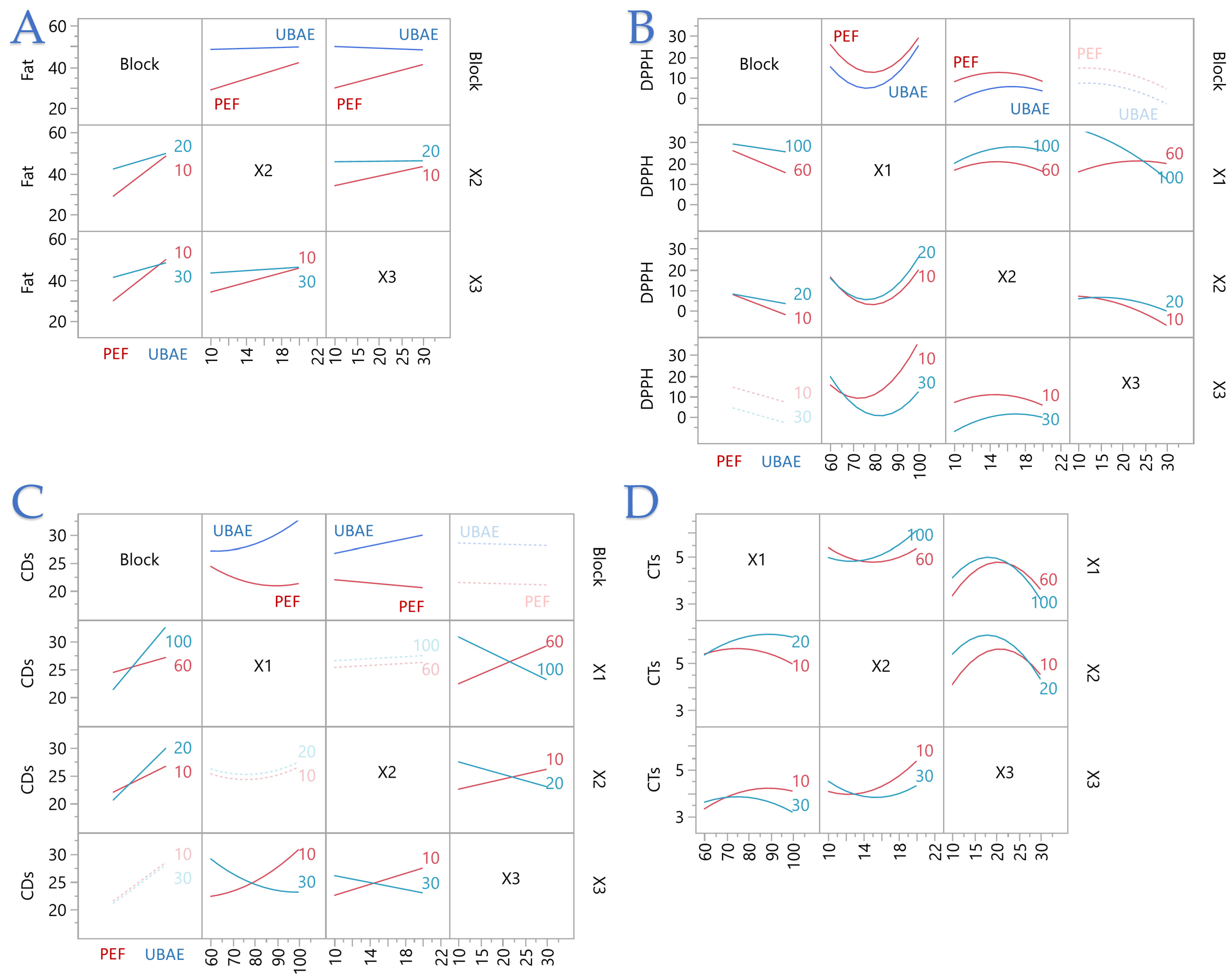 Foods 14 03653 g002 Foods 14 03653 g002