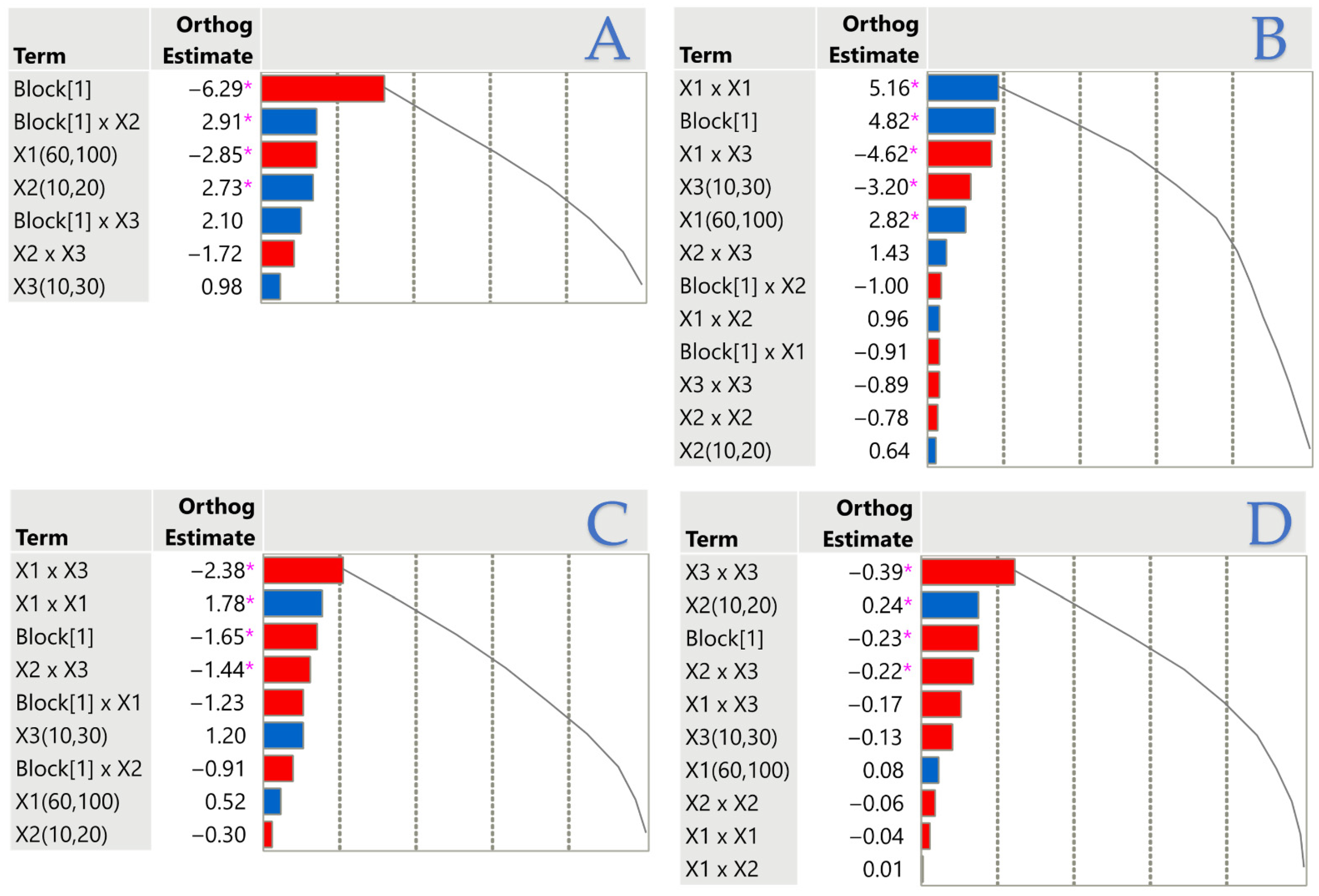 Foods 14 03653 g003 Foods 14 03653 g003