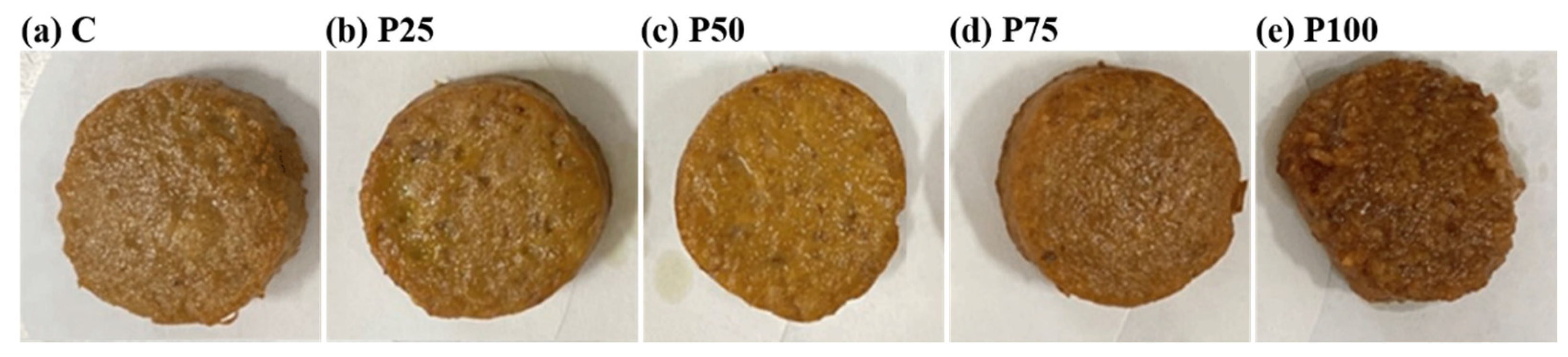 Foods 14 03655 g001 Foods 14 03655 g001