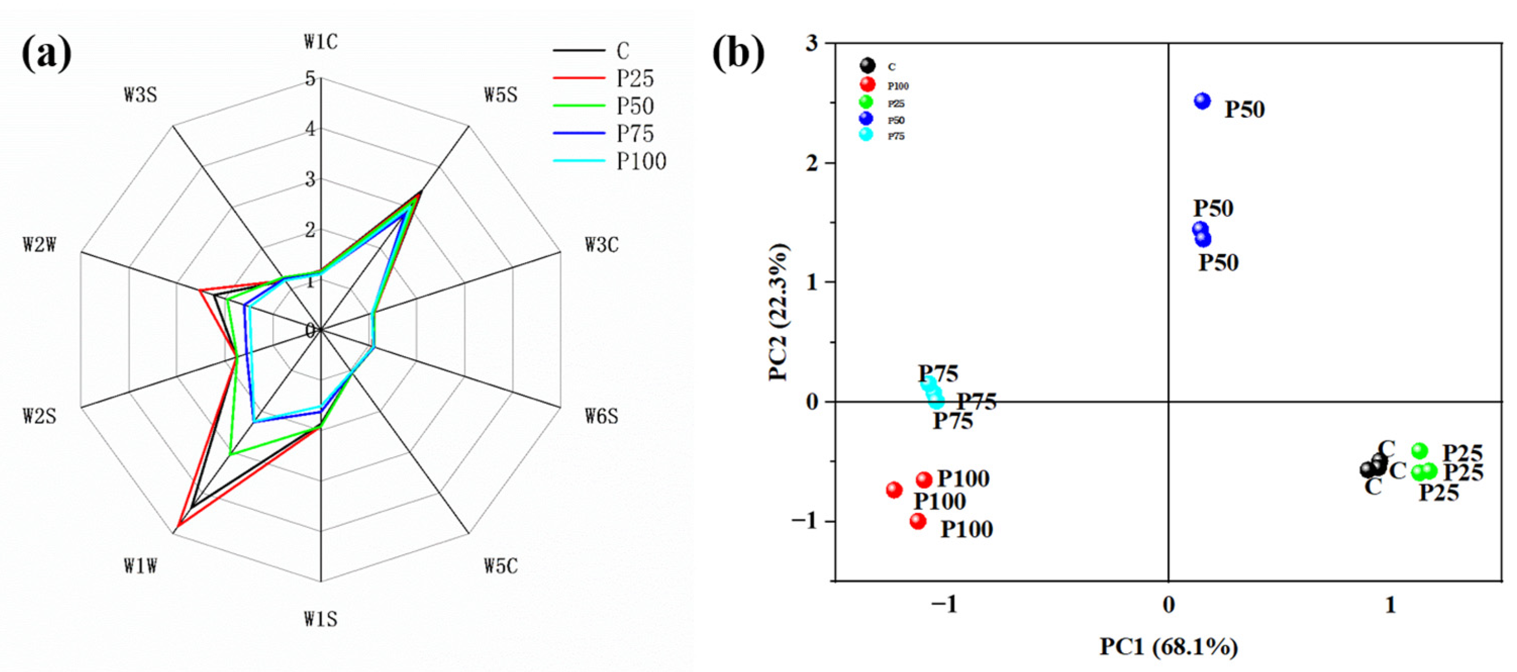 Foods 14 03655 g002 Foods 14 03655 g002