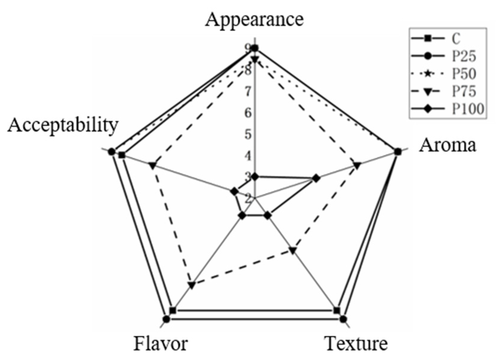 Foods 14 03655 g003 Foods 14 03655 g003