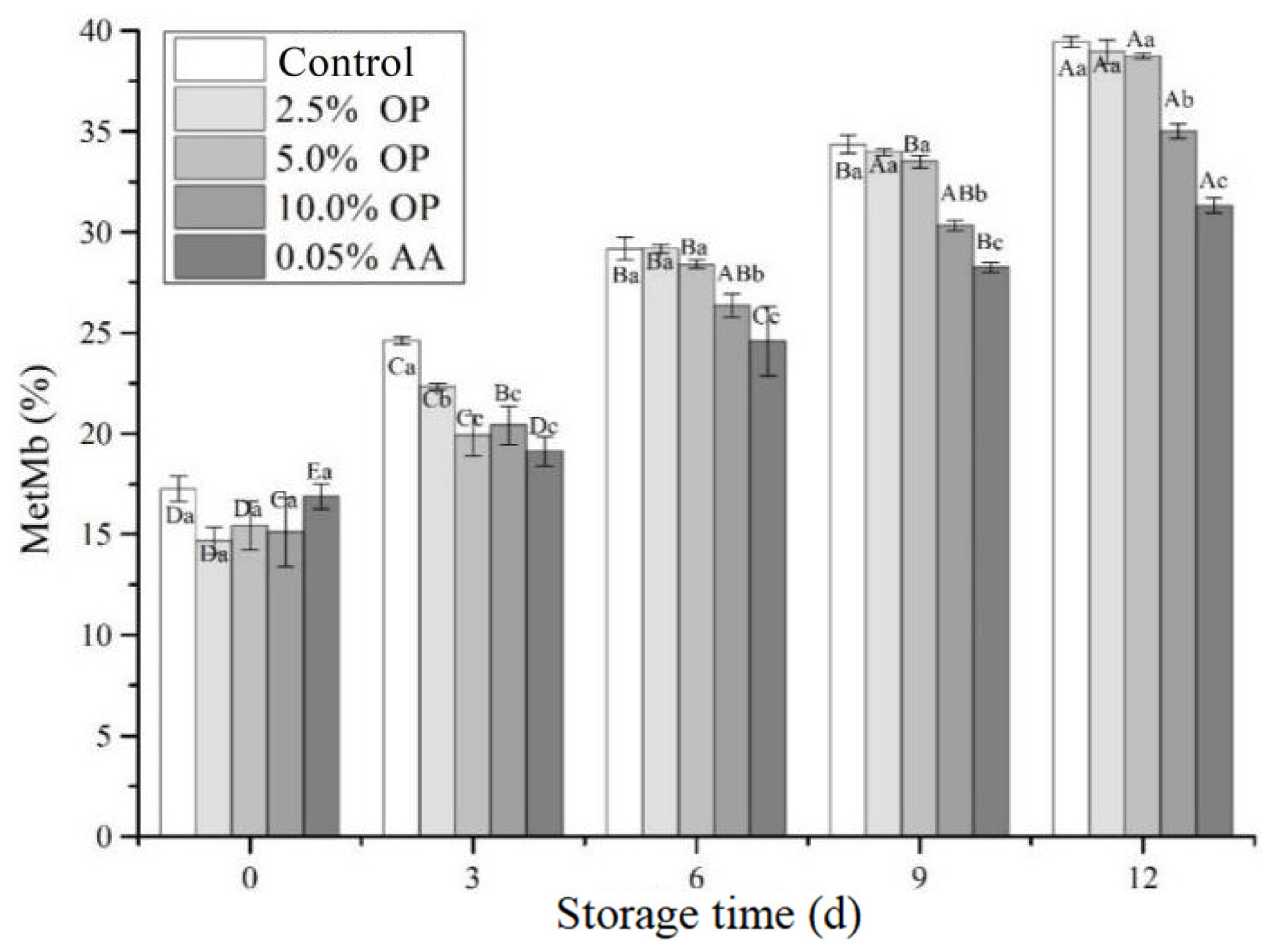 Foods 14 03659 g002 Foods 14 03659 g002