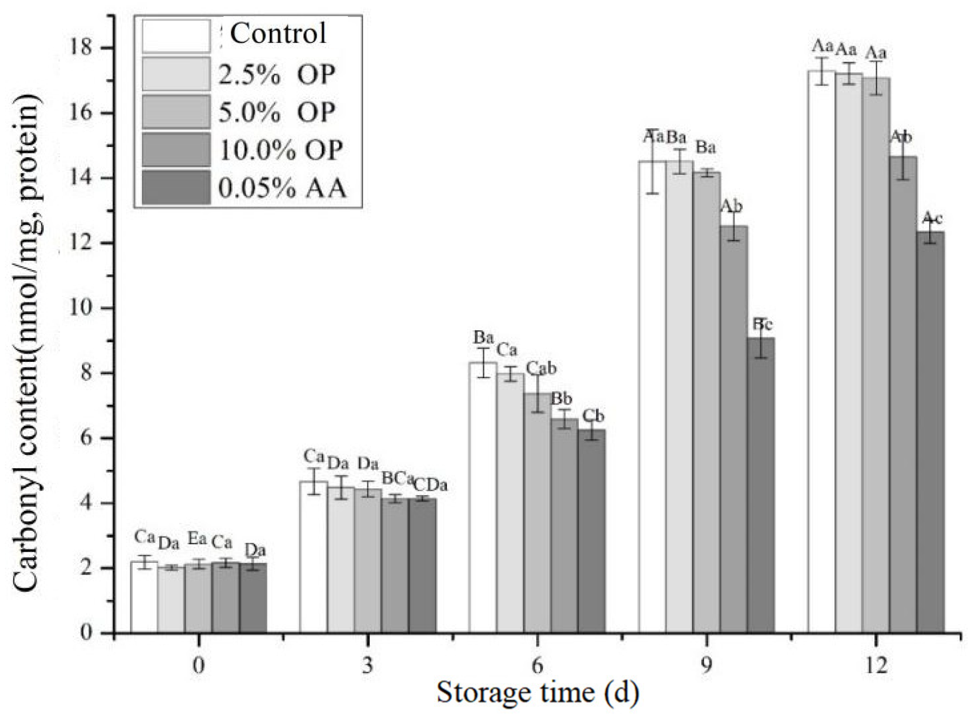 Foods 14 03659 g004 Foods 14 03659 g004