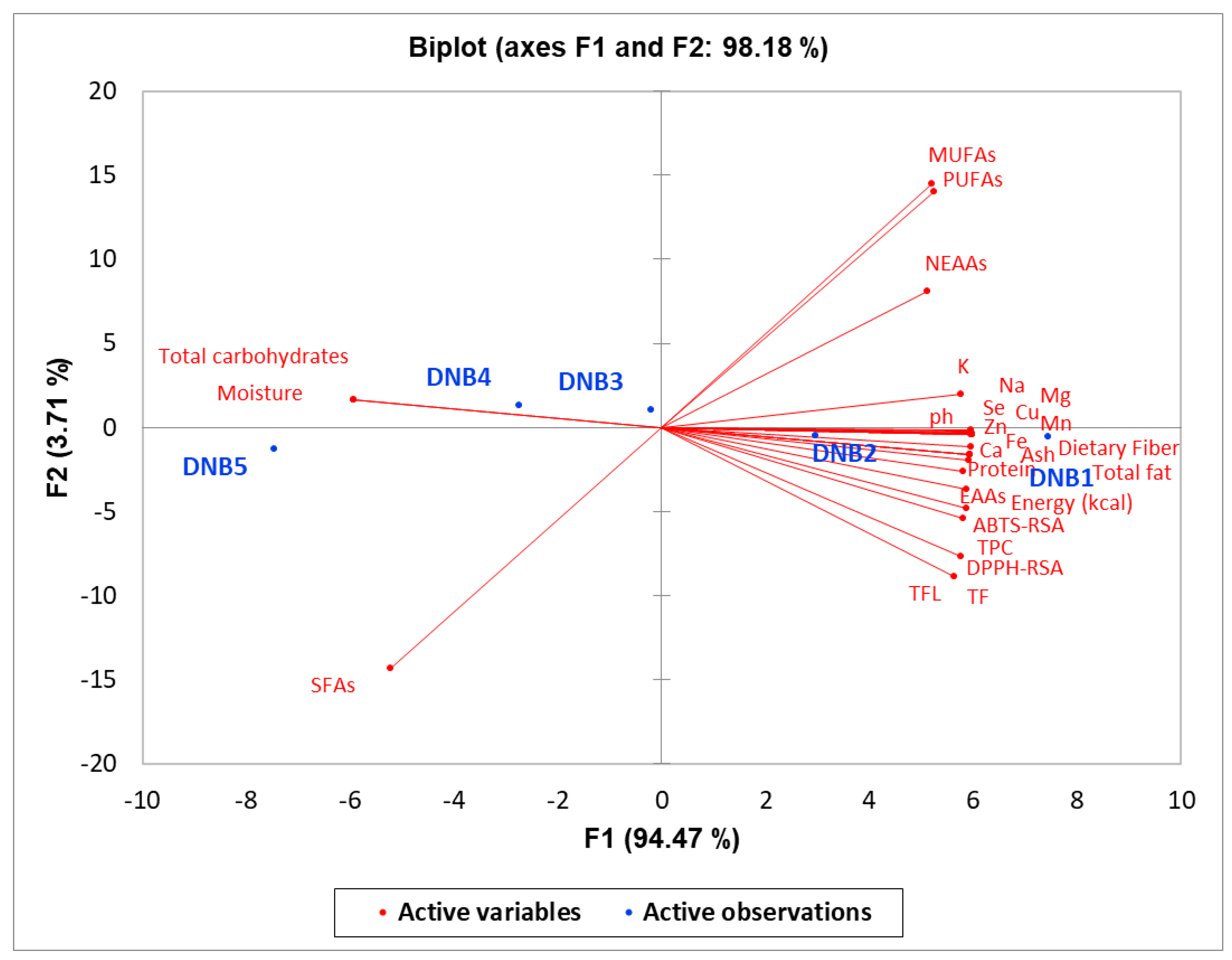 Foods 14 03661 g002 Foods 14 03661 g002