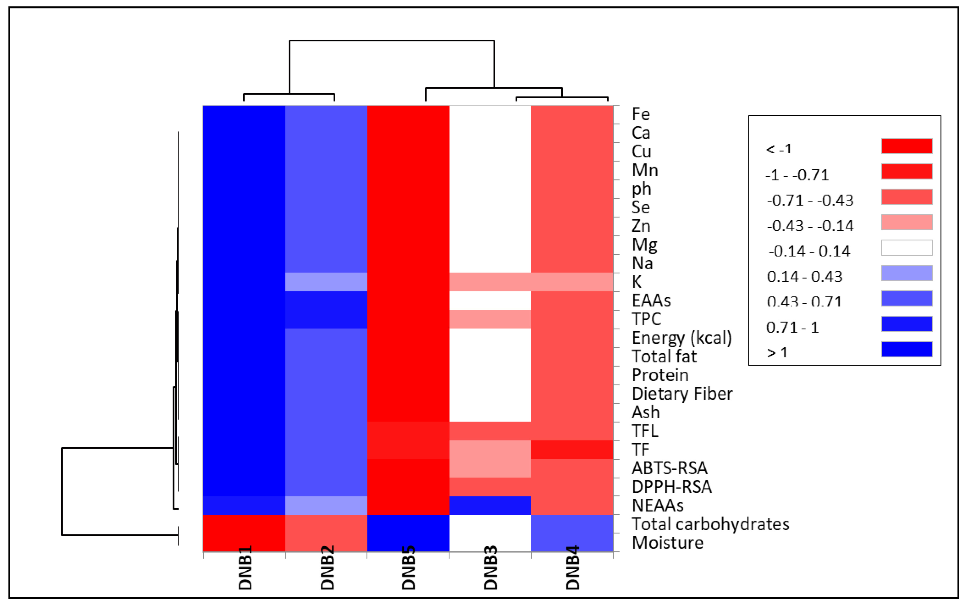 Foods 14 03661 g003 Foods 14 03661 g003