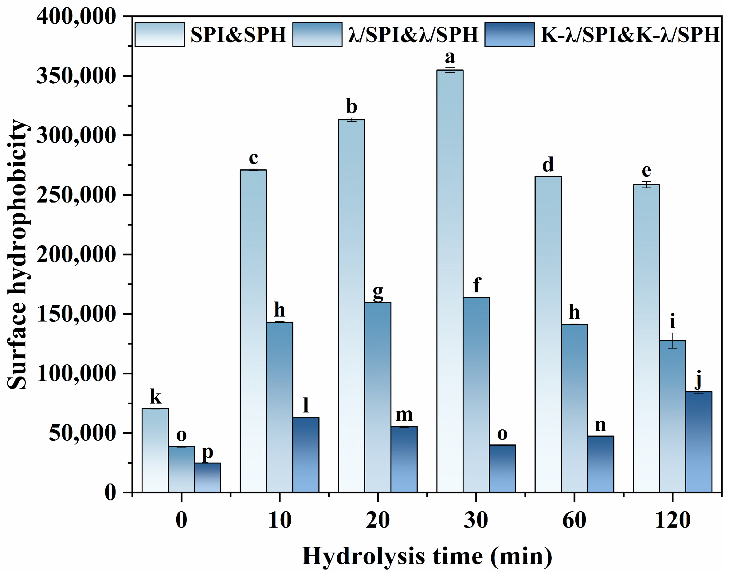 Foods 14 03662 g003 Foods 14 03662 g003