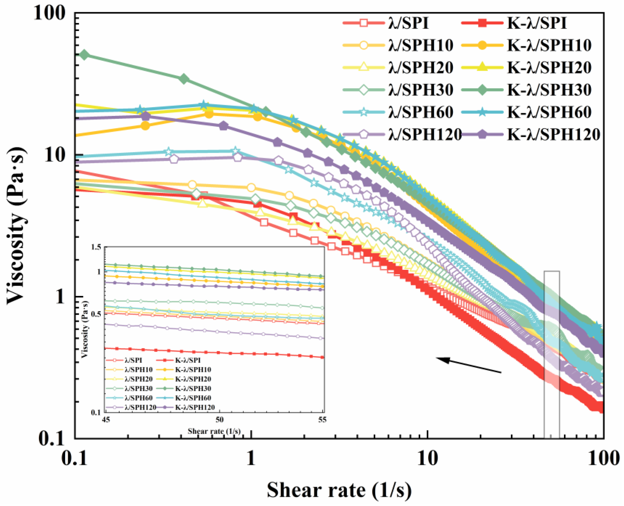 Foods 14 03662 g006 Foods 14 03662 g006