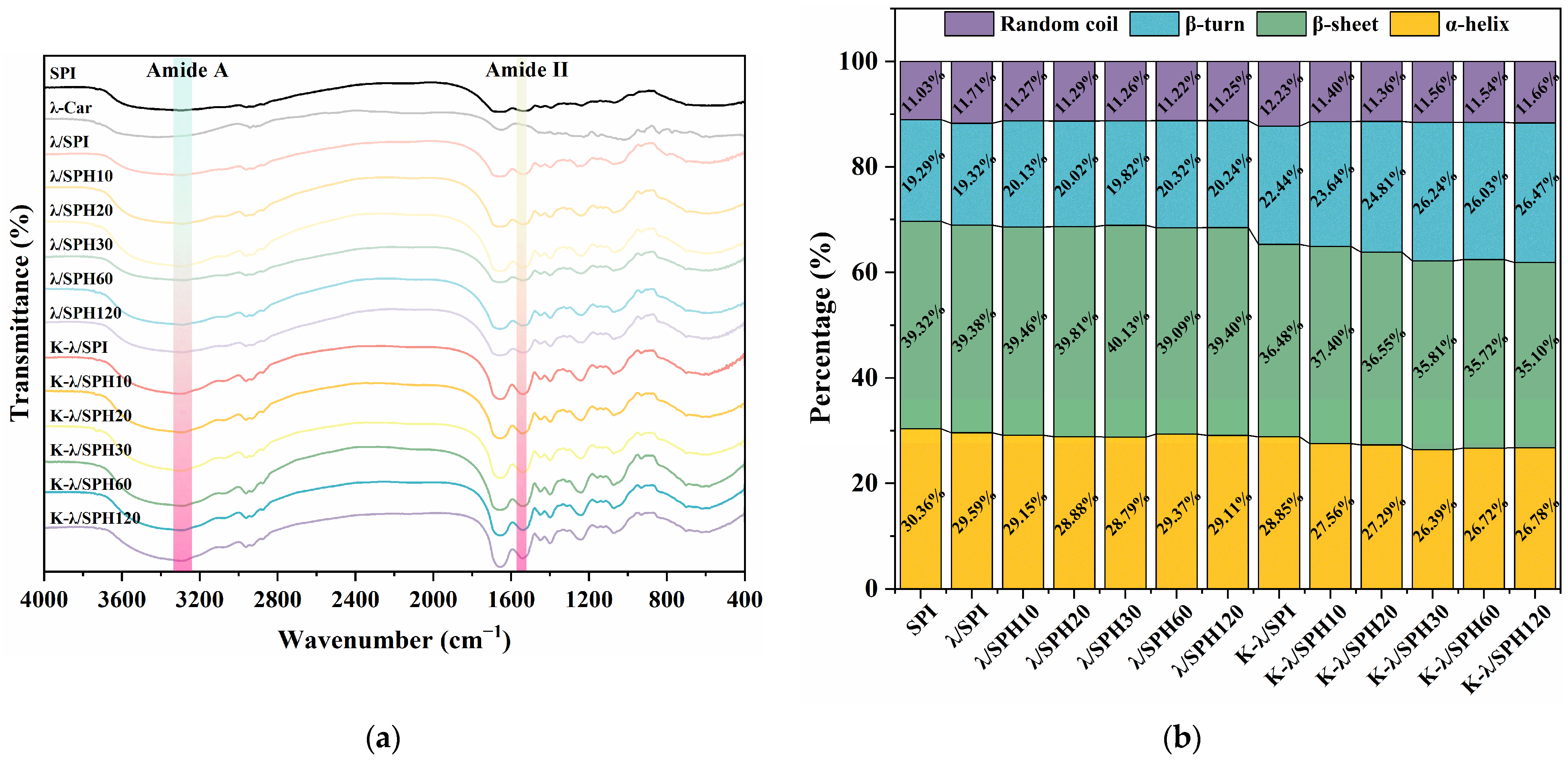 Foods 14 03662 g008 Foods 14 03662 g008
