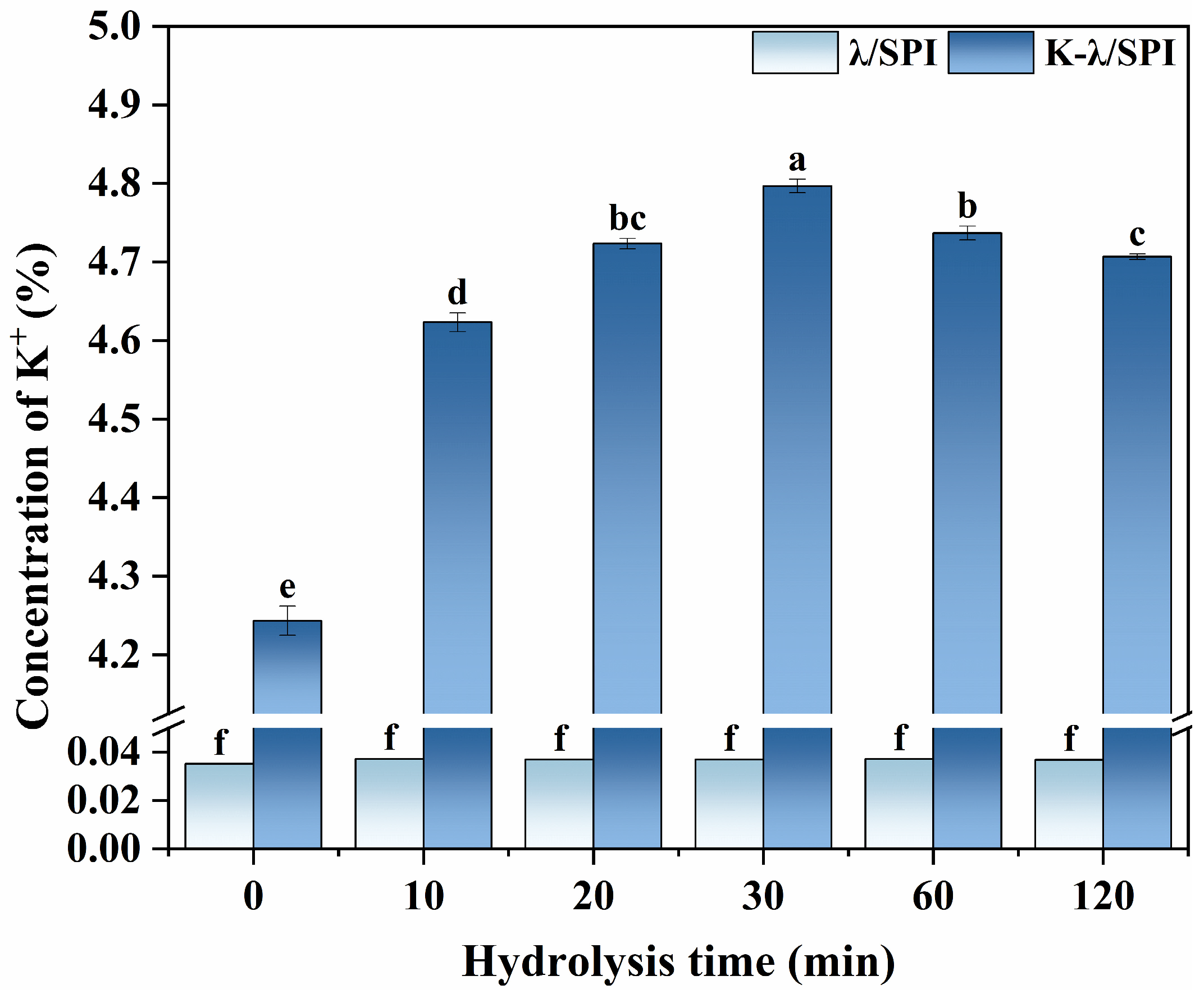 Foods 14 03662 g011 Foods 14 03662 g011