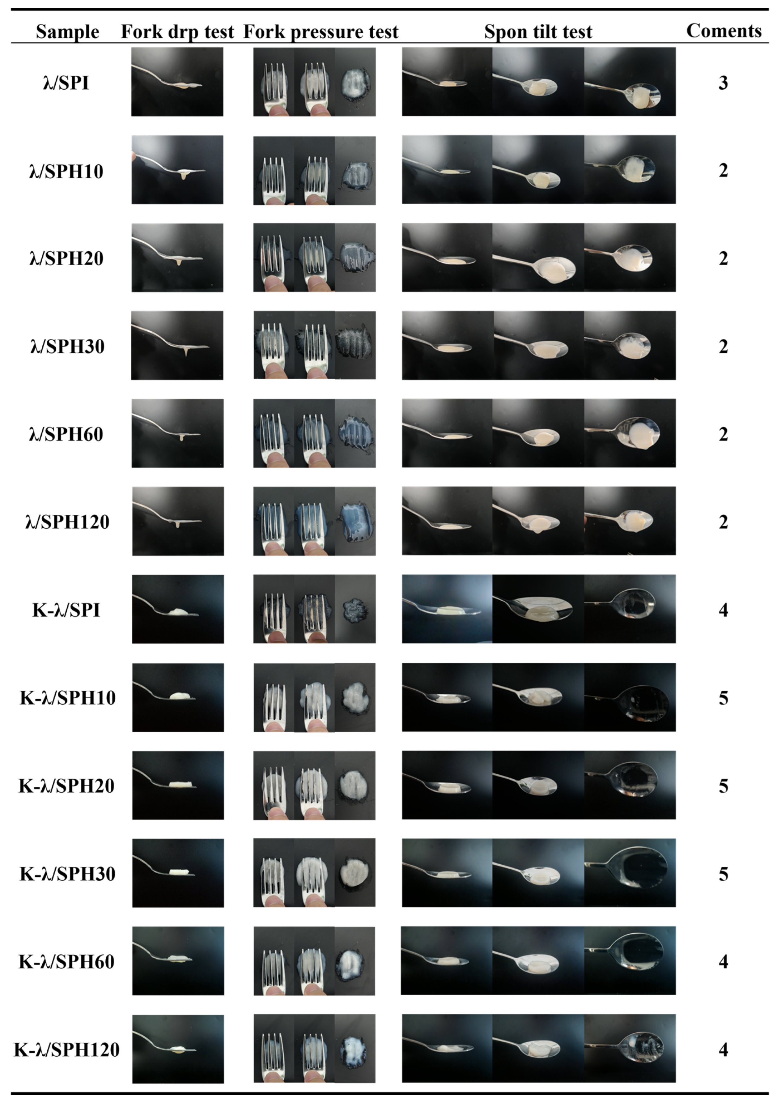 Foods 14 03662 g012 Foods 14 03662 g012