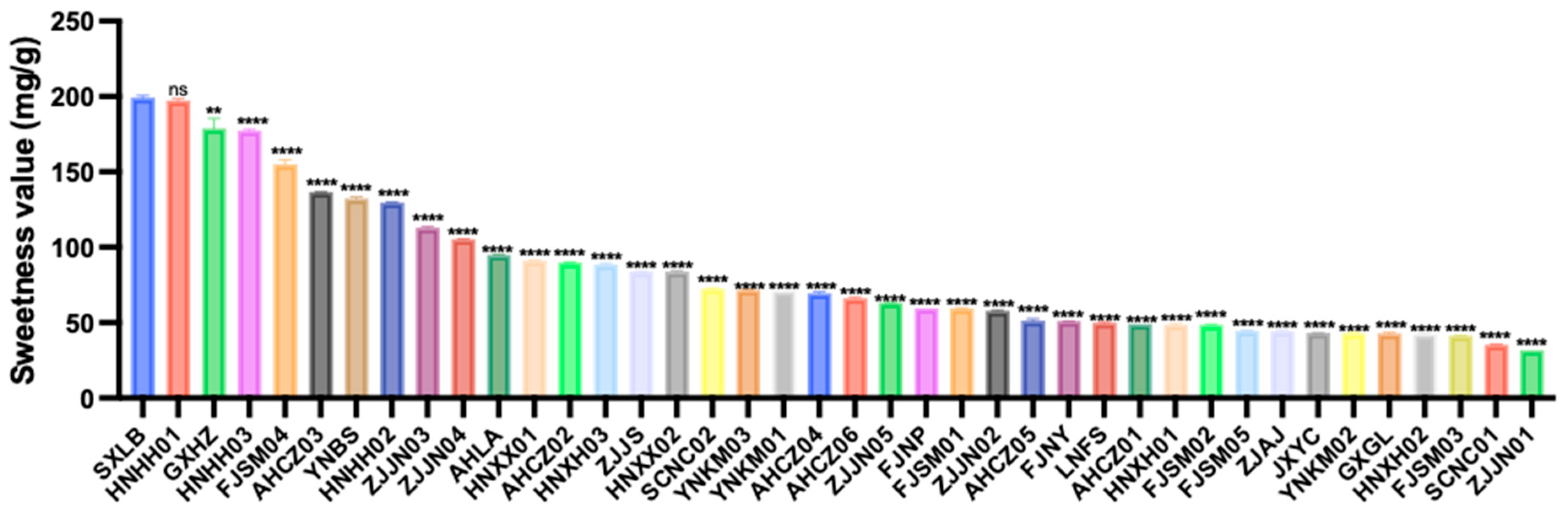 Foods 14 03663 g001 Foods 14 03663 g001