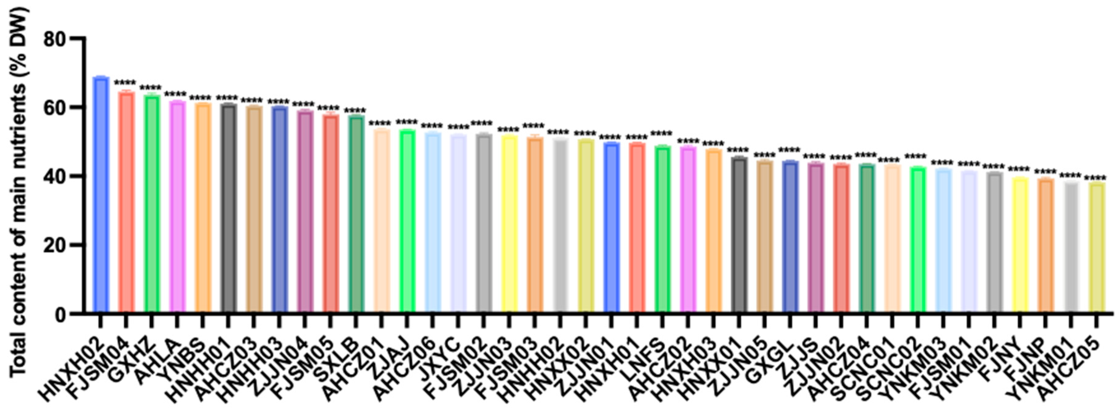 Foods 14 03663 g002 Foods 14 03663 g002