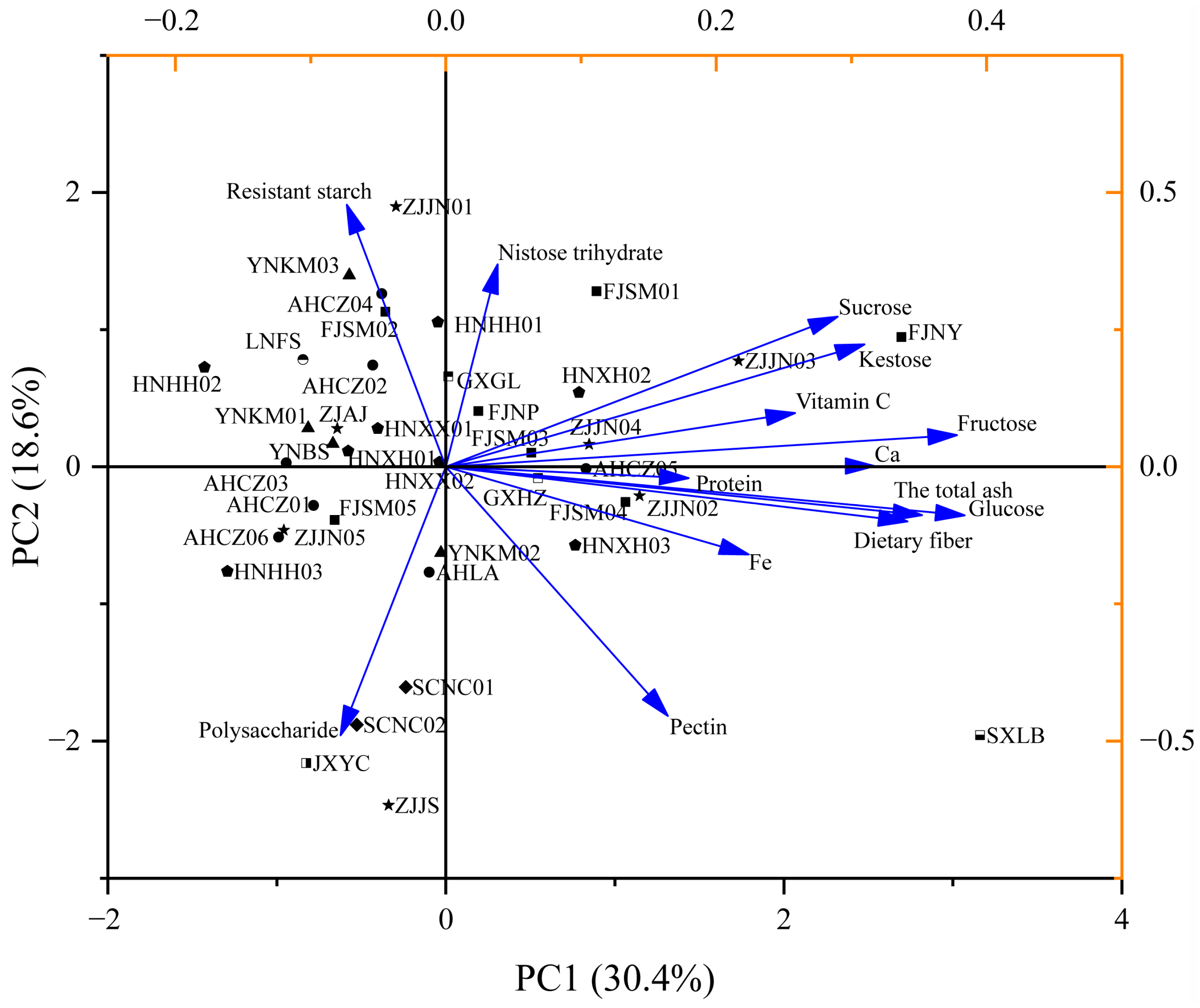 Foods 14 03663 g003 Foods 14 03663 g003