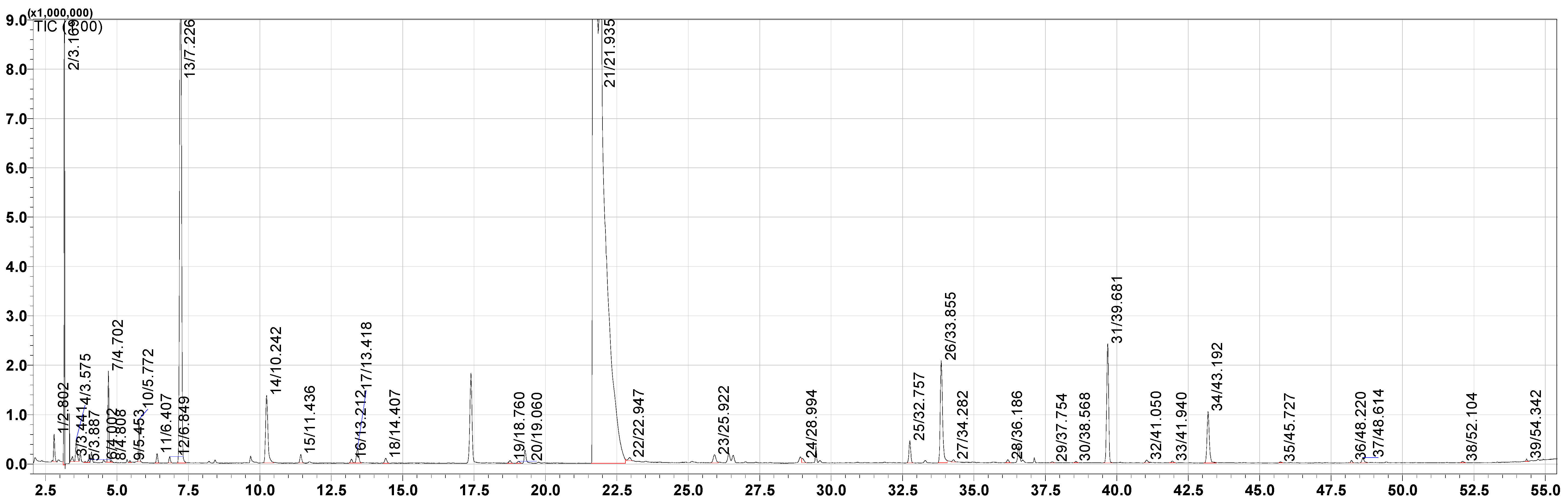 Foods 14 03665 g001 Foods 14 03665 g001