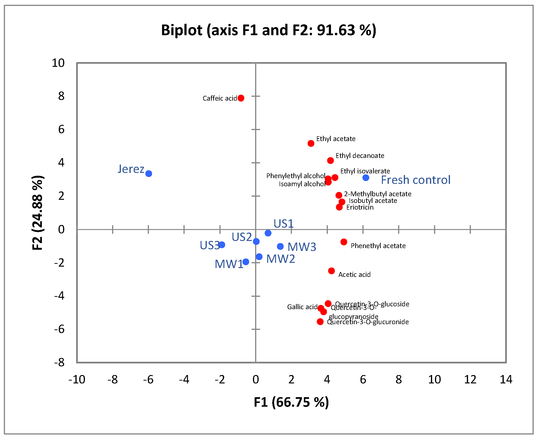 Foods 14 03665 g002 Foods 14 03665 g002