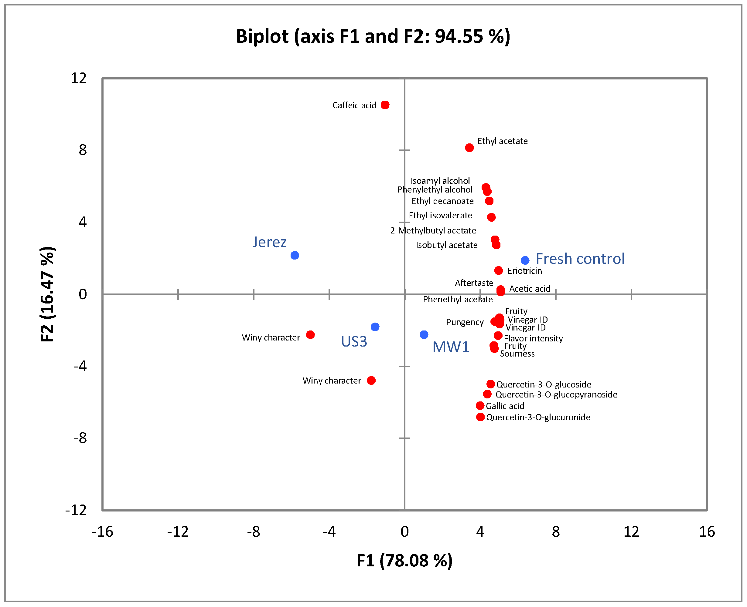 Foods 14 03665 g003 Foods 14 03665 g003