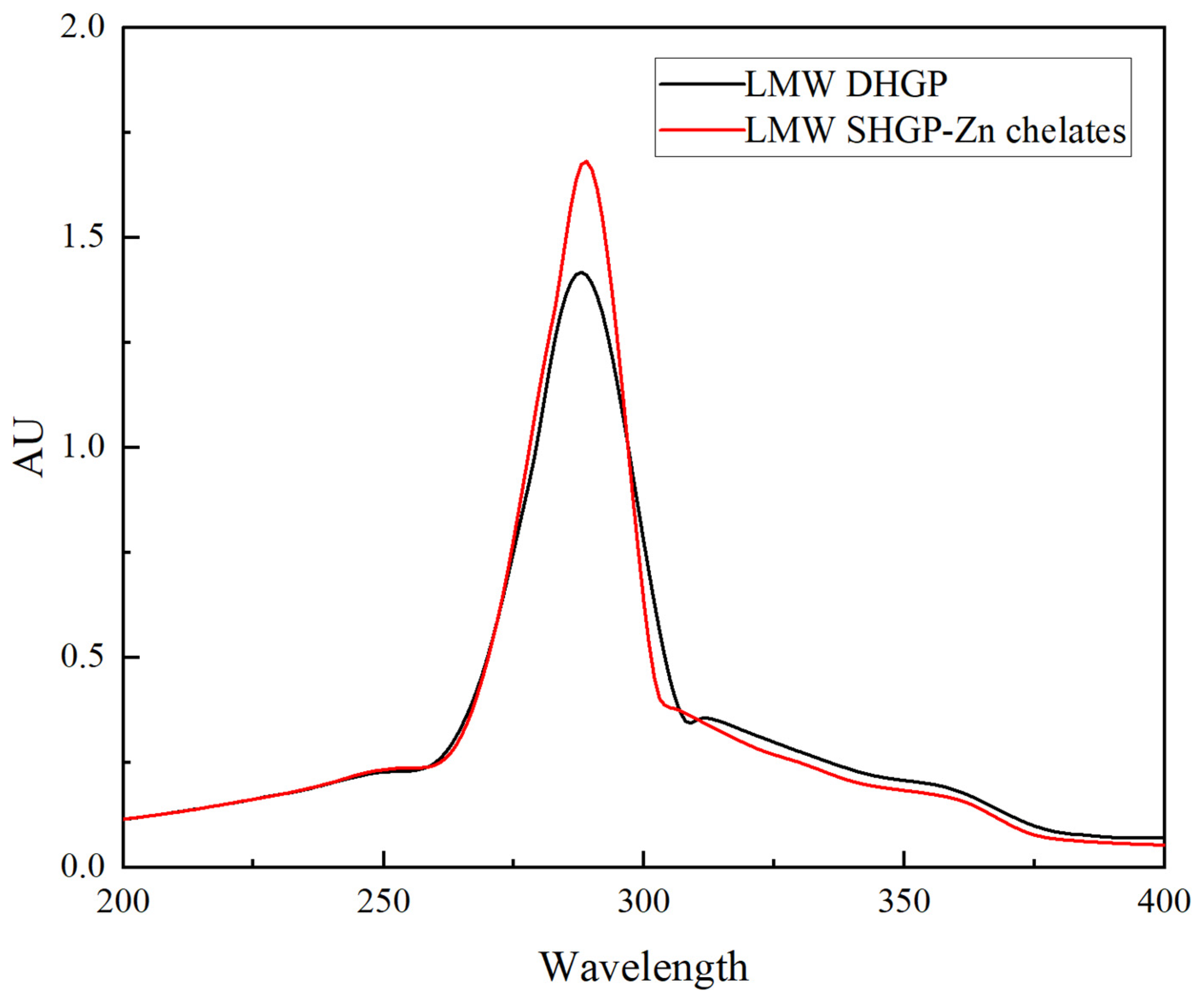 Foods 14 03671 g003 Foods 14 03671 g003