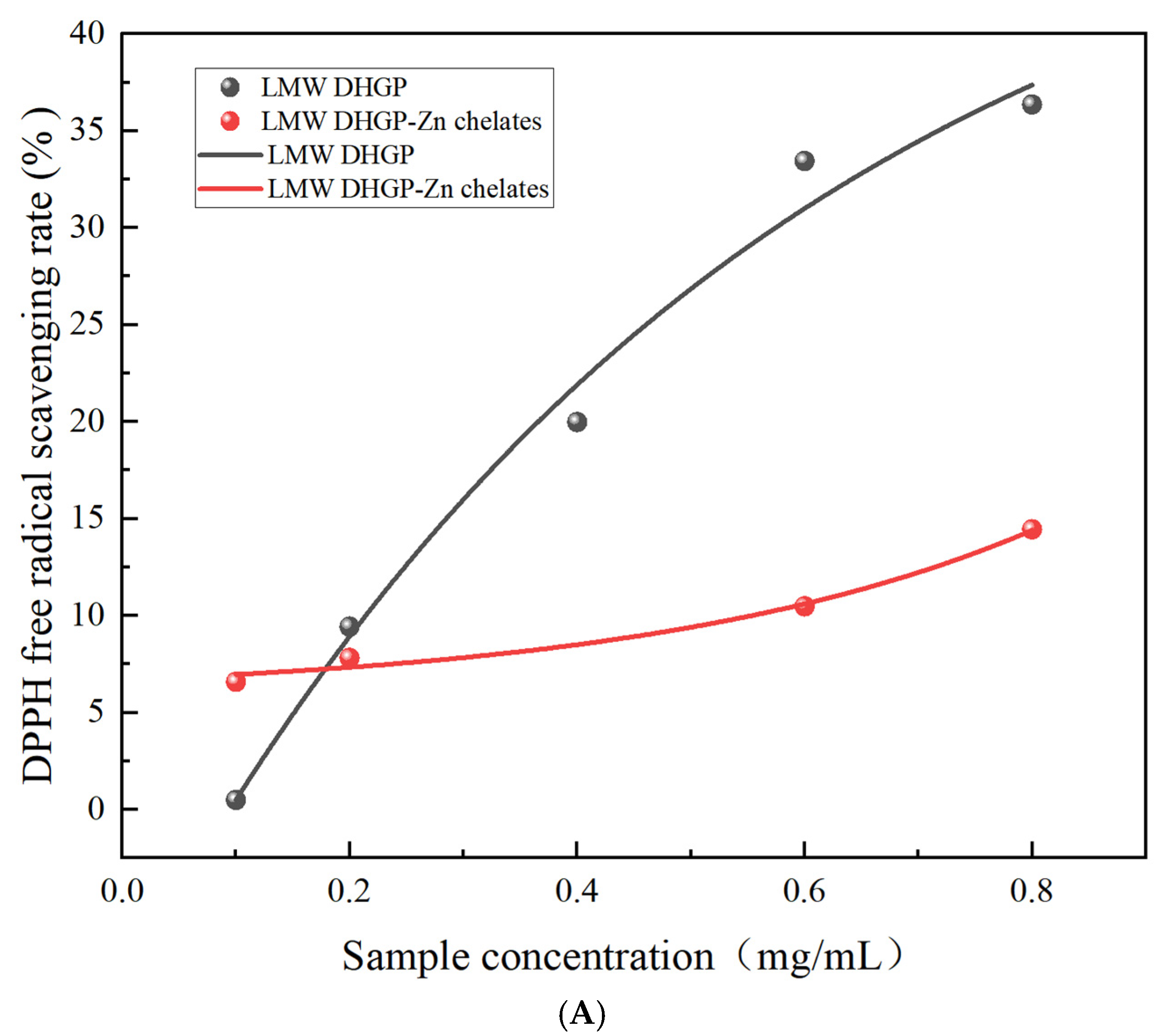 Foods 14 03671 g008a Foods 14 03671 g008a